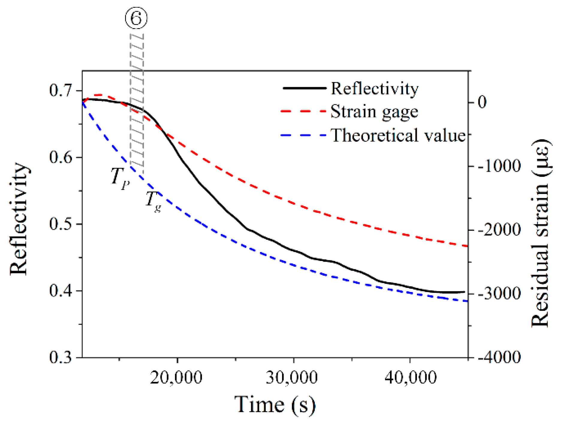 Sensors 20 03081 g015 Sensors 20 03081 g015