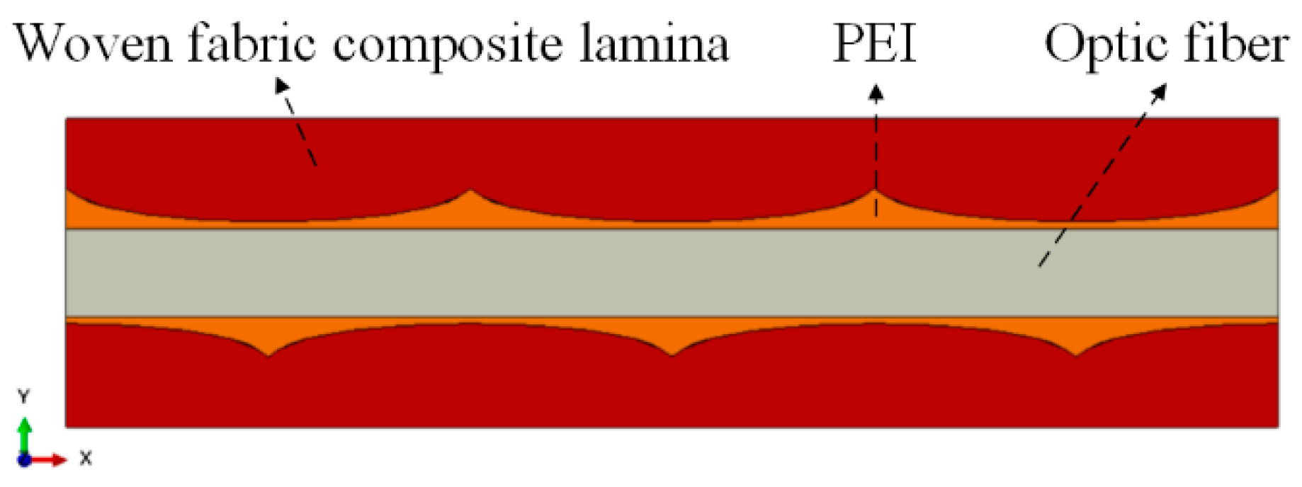Sensors 20 03081 g0a1 Sensors 20 03081 g0a1
