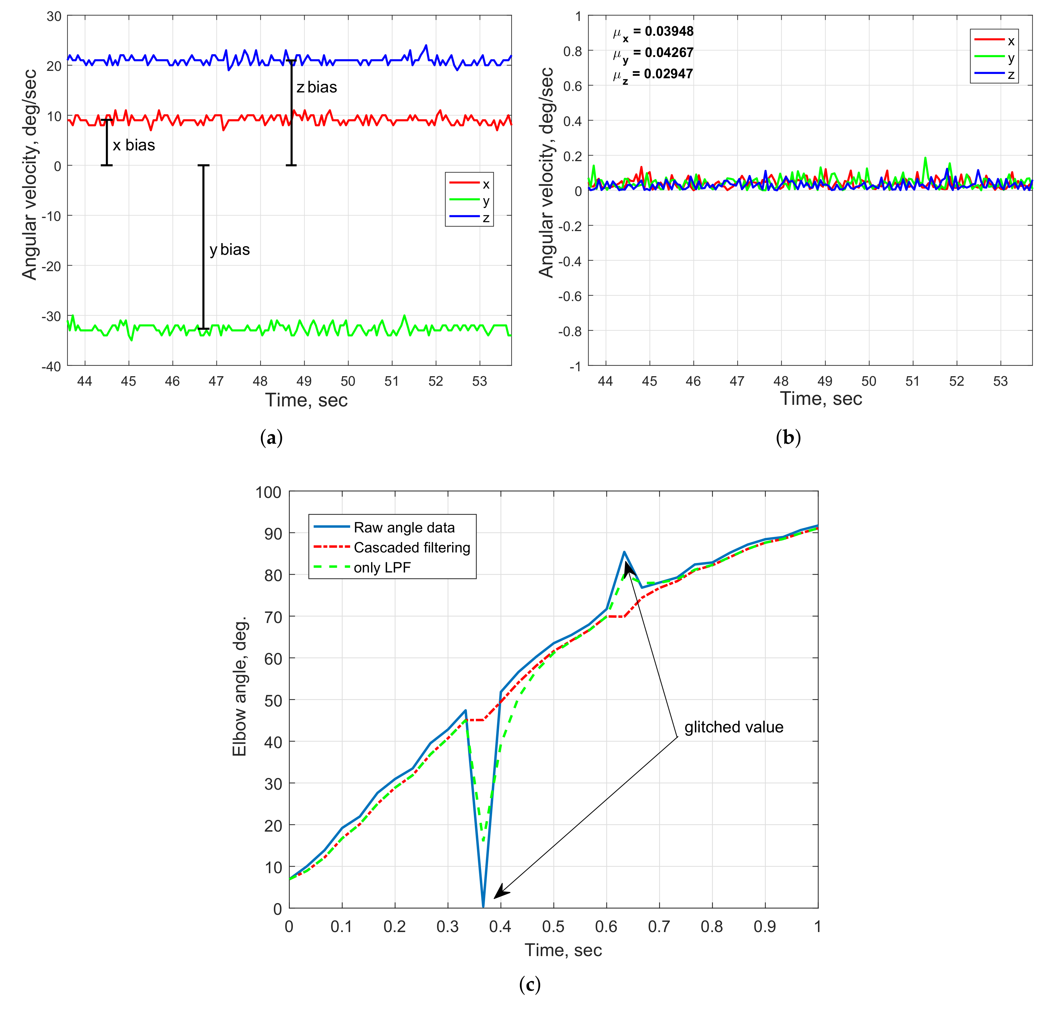 Sensors 20 03082 g006 Sensors 20 03082 g006