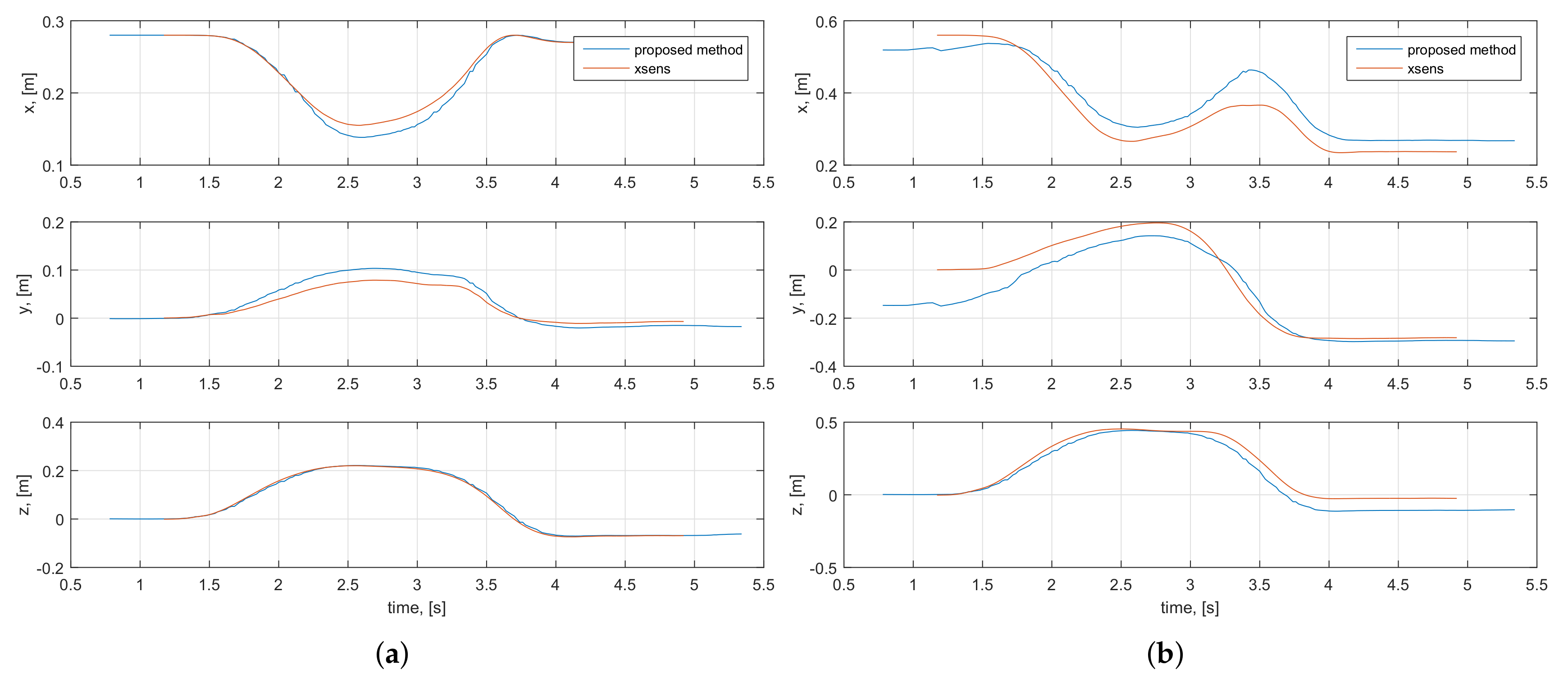 Sensors 20 03082 g008 Sensors 20 03082 g008