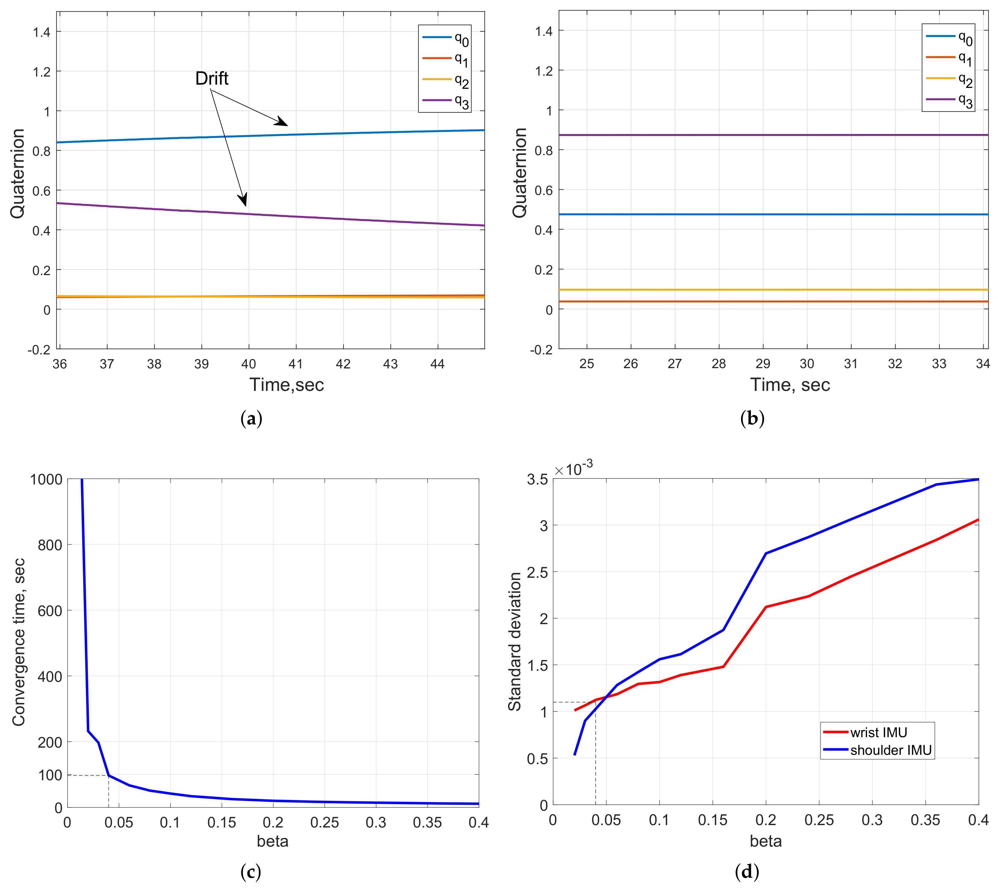 Sensors 20 03082 g010 Sensors 20 03082 g010