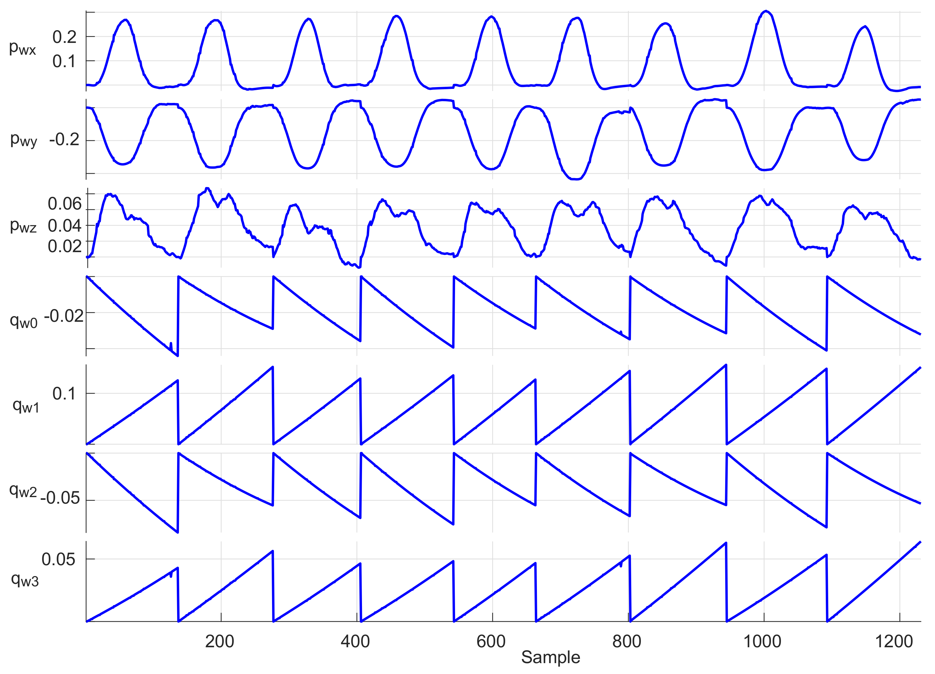 Sensors 20 03082 g012 Sensors 20 03082 g012
