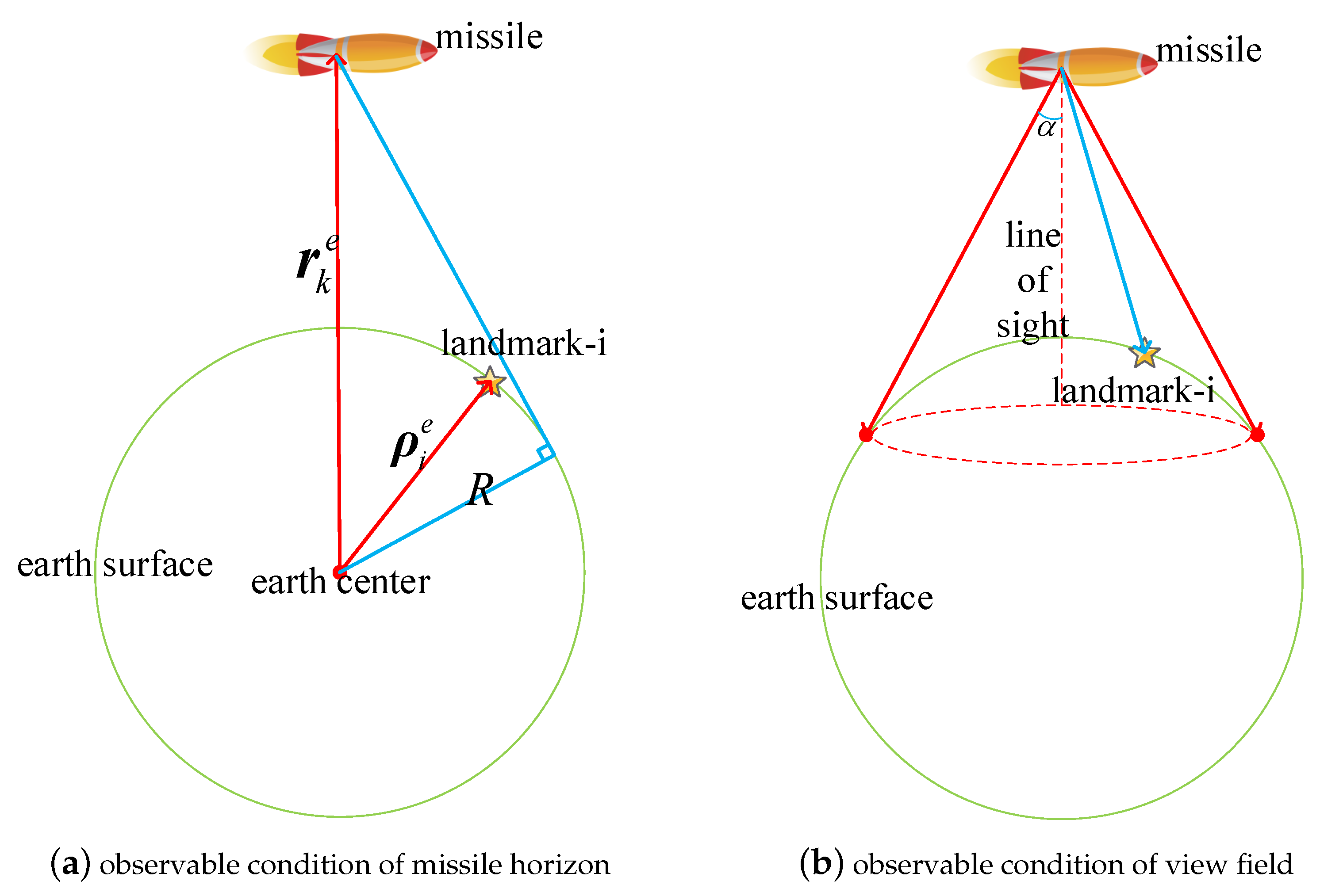 Sensors 20 03083 g003