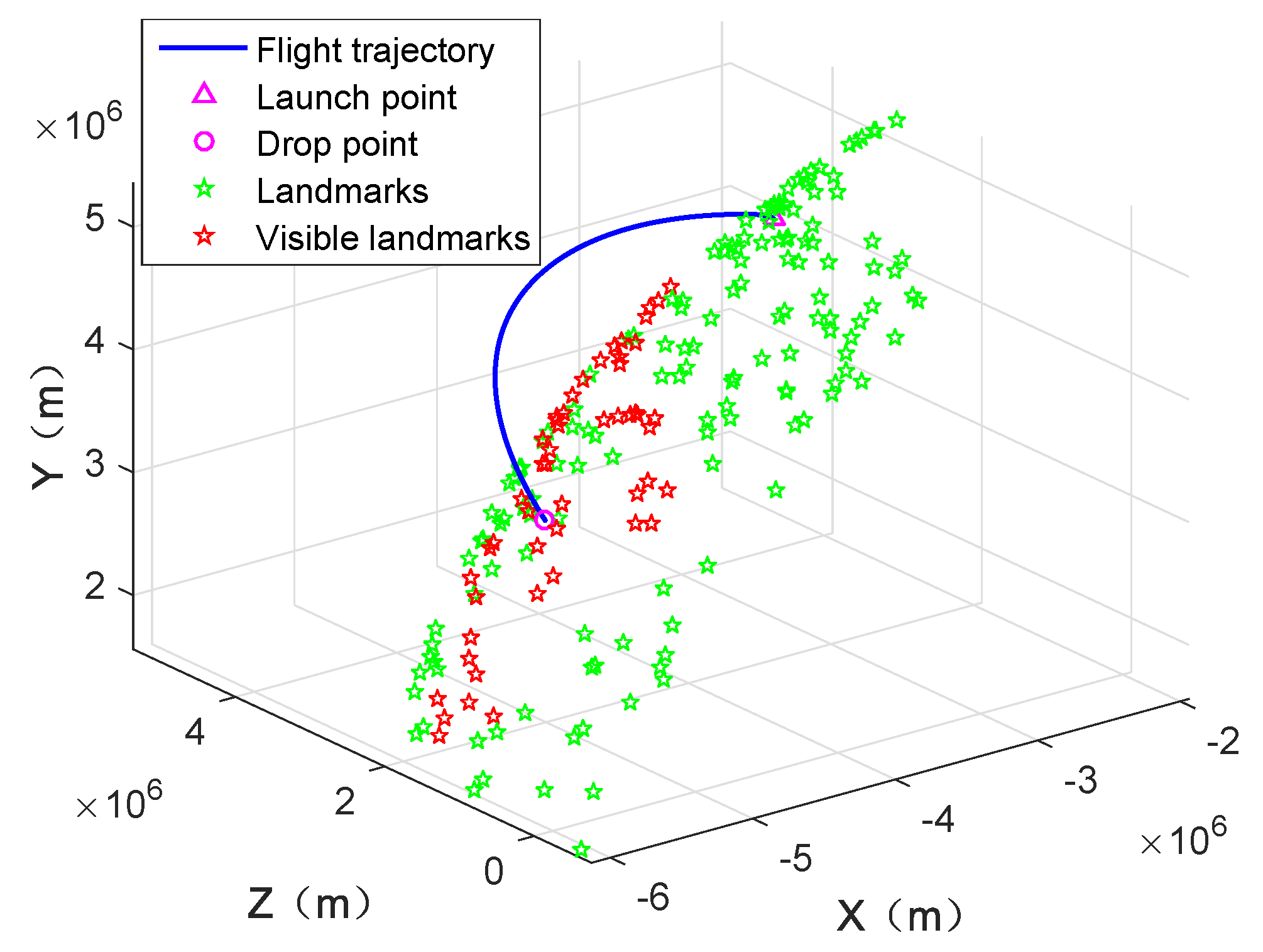 Sensors 20 03083 g004