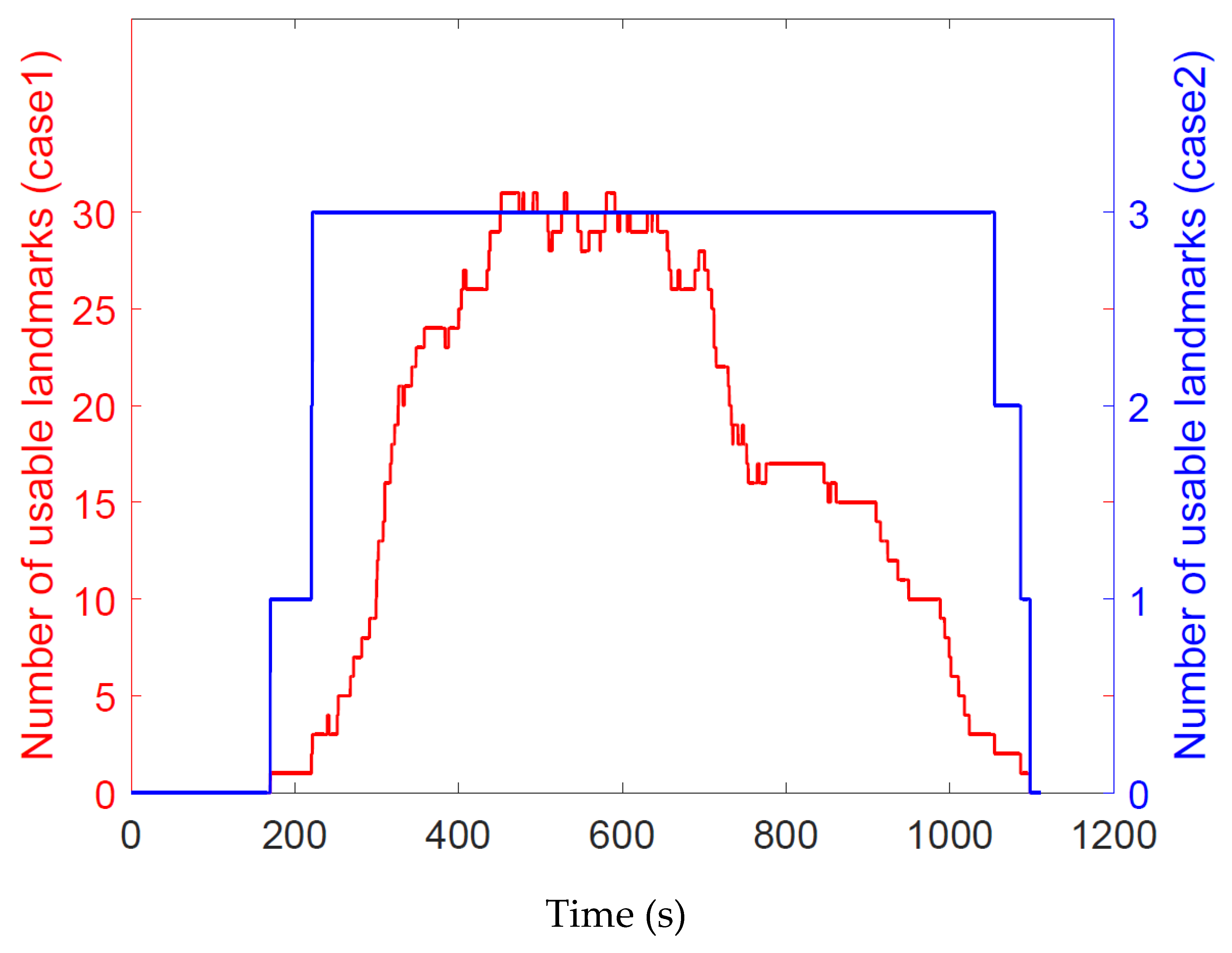 Sensors 20 03083 g007