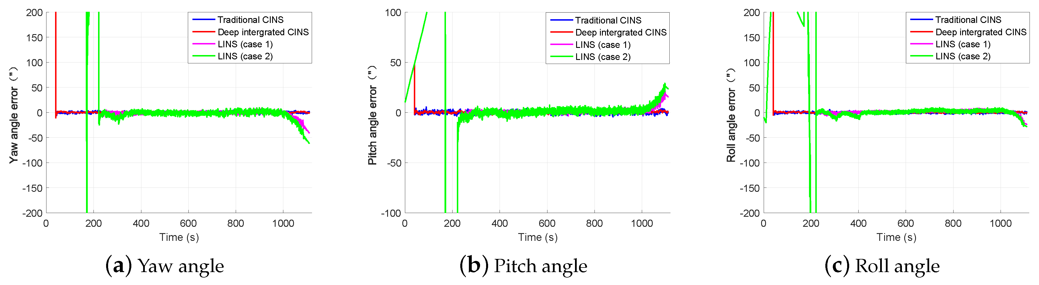 Sensors 20 03083 g009