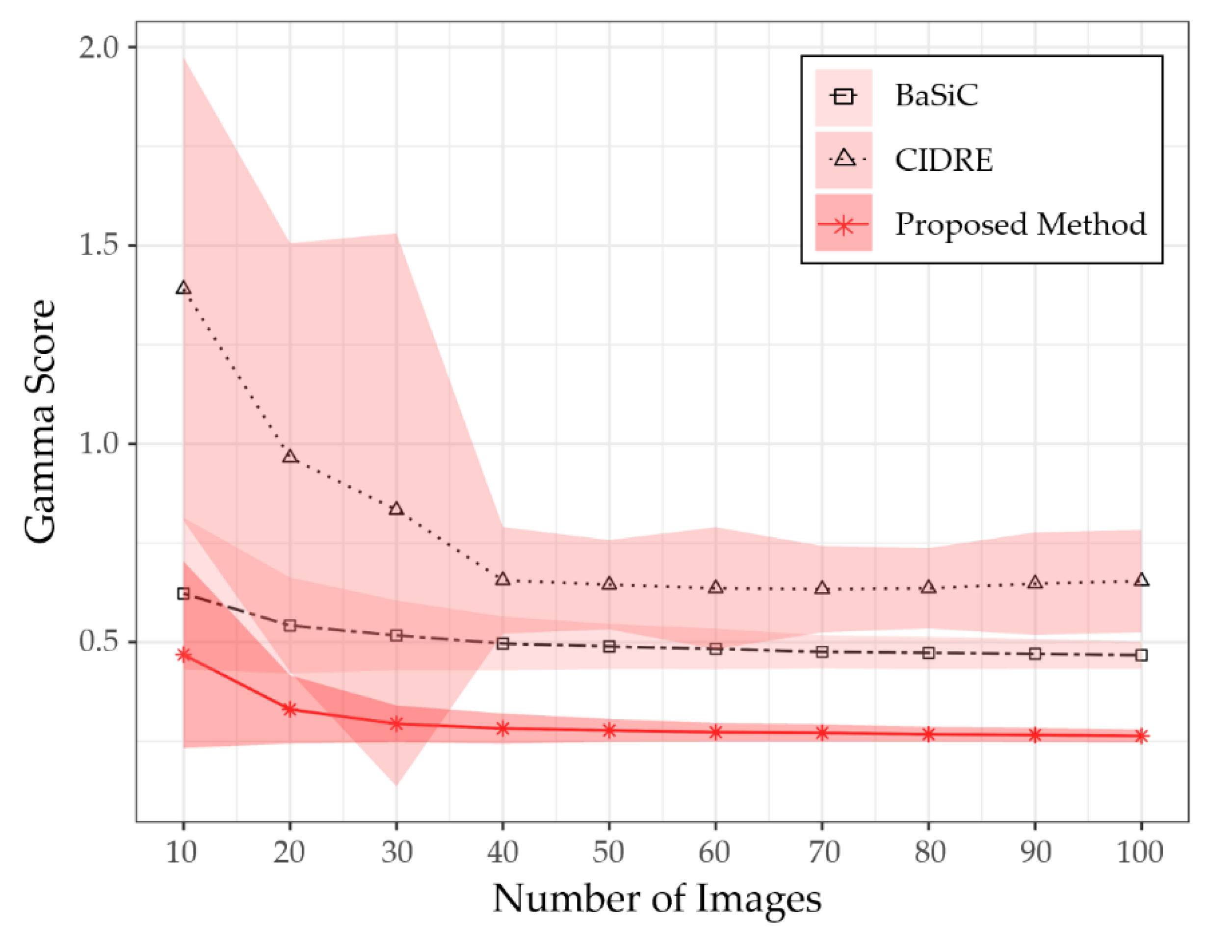 Sensors 20 03084 g007
