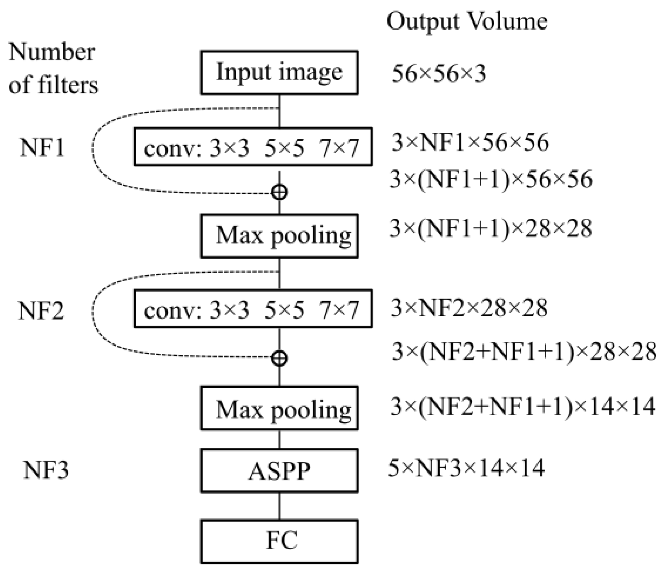 Sensors 20 03085 g010