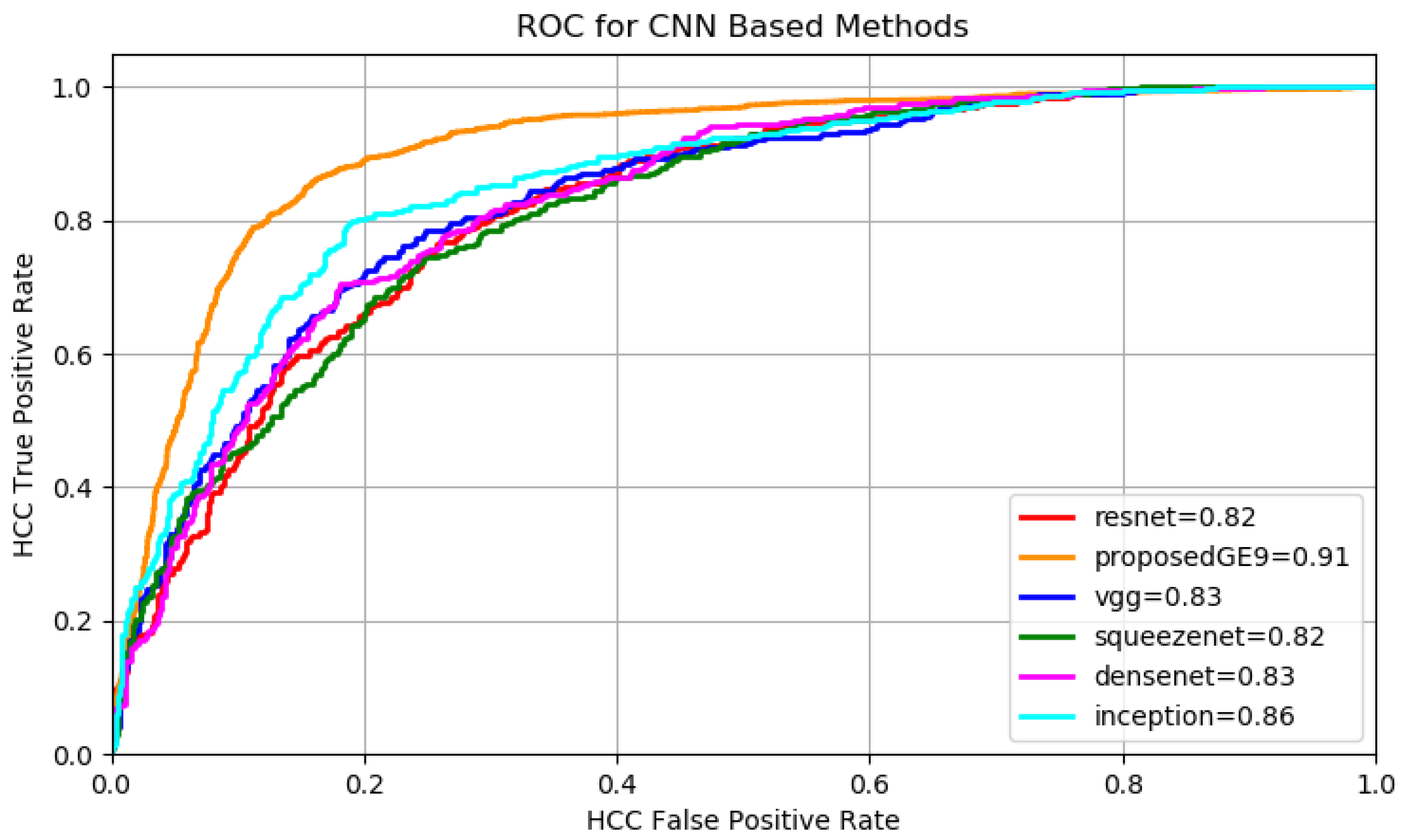Sensors 20 03085 g012