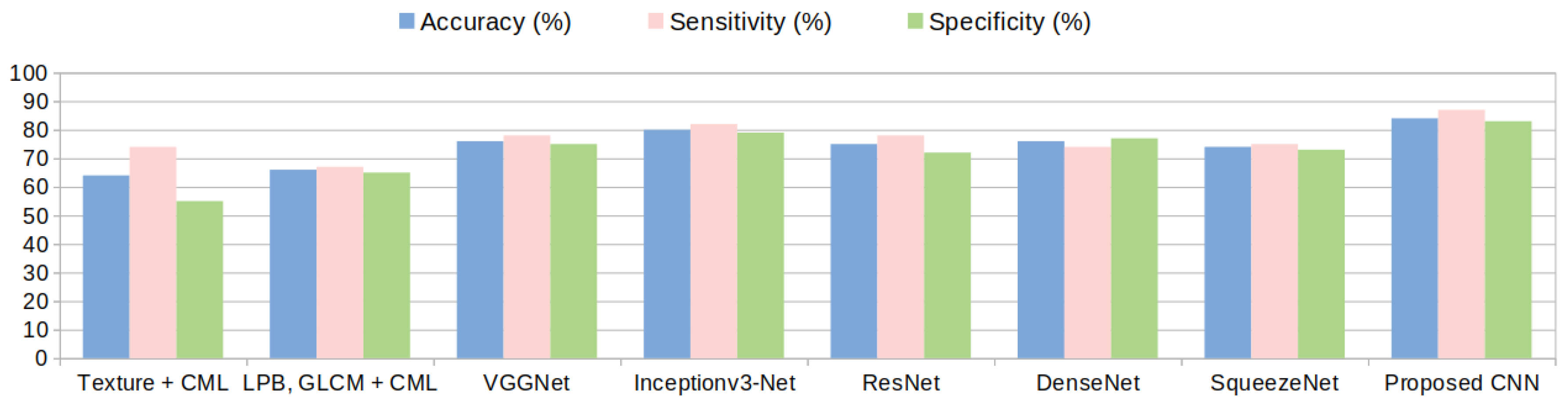 Sensors 20 03085 g014