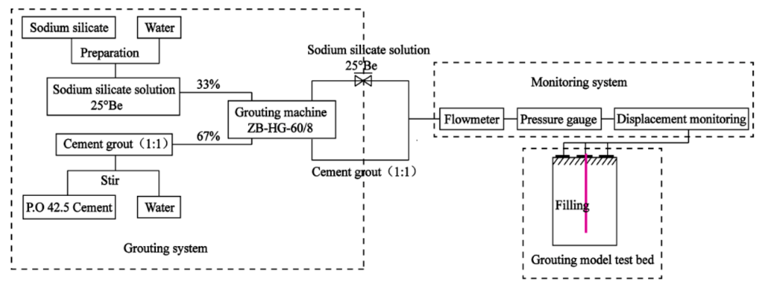 Sensors 20 03088 g001 Sensors 20 03088 g001