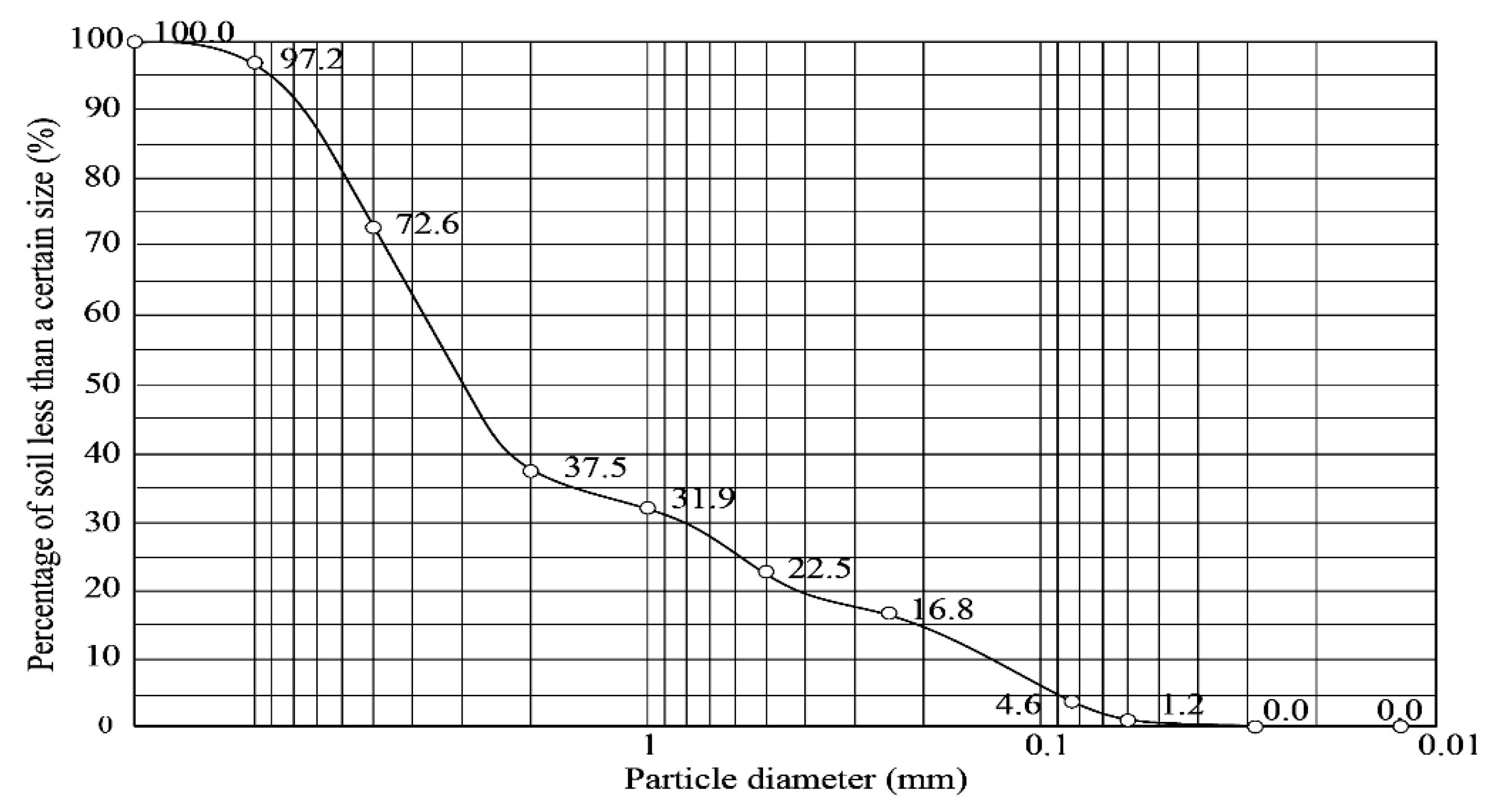 Sensors 20 03088 g007 Sensors 20 03088 g007