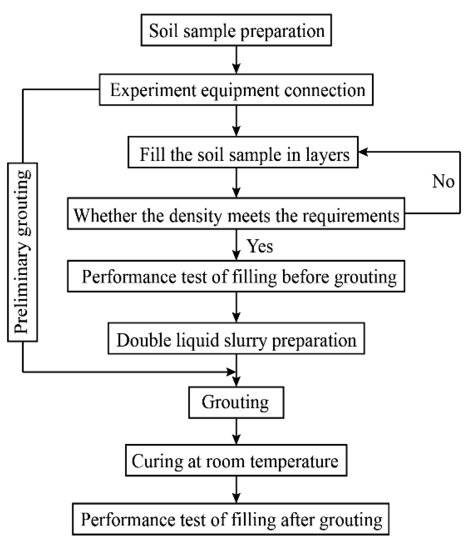 Sensors 20 03088 g008 Sensors 20 03088 g008
