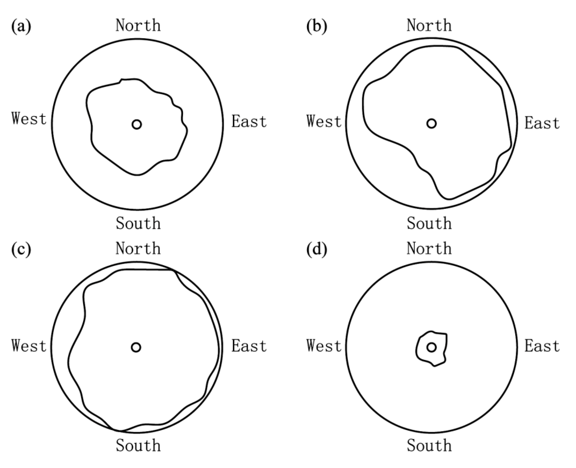 Sensors 20 03088 g010 Sensors 20 03088 g010