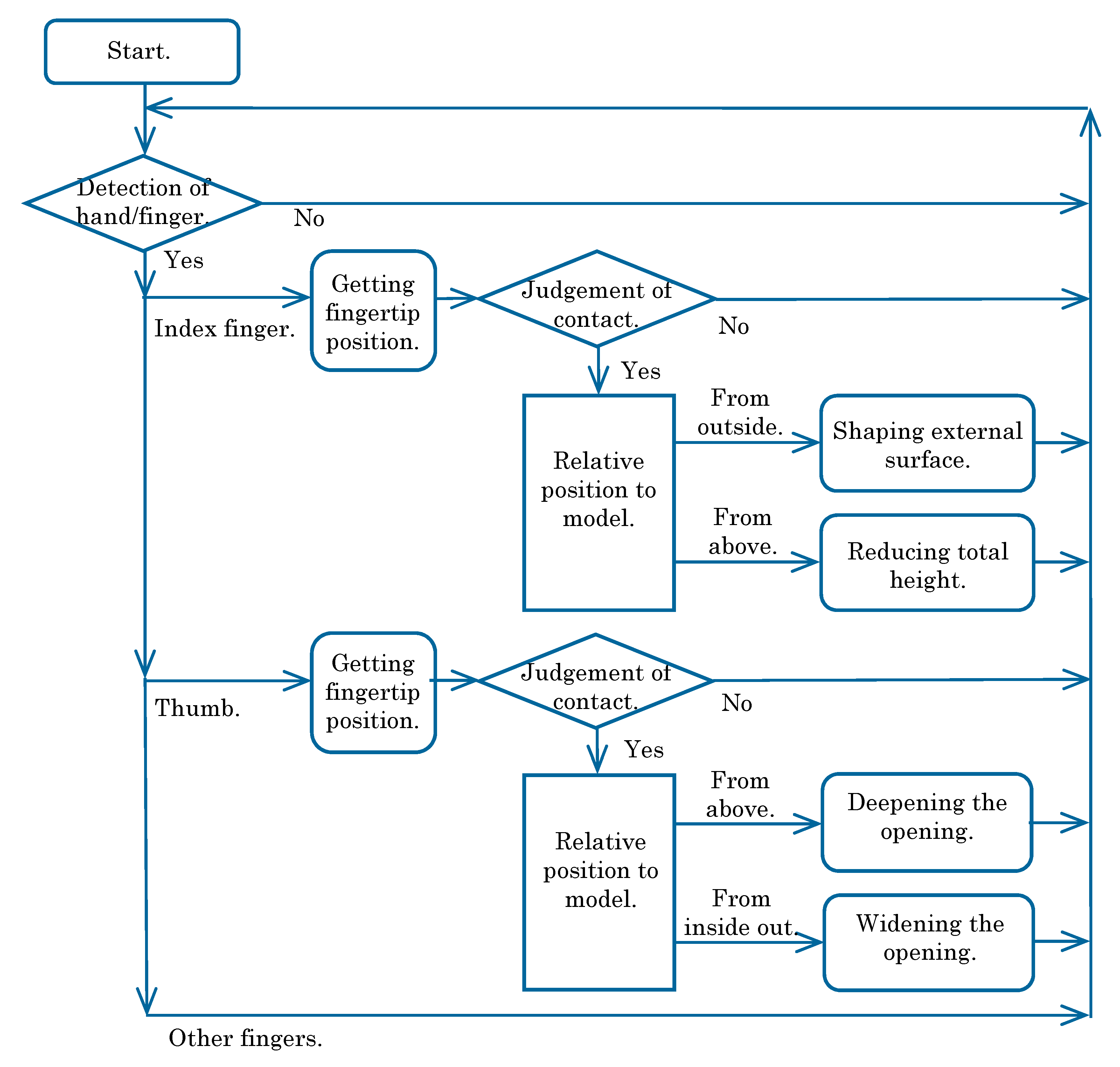Sensors 20 03091 g006 Sensors 20 03091 g006