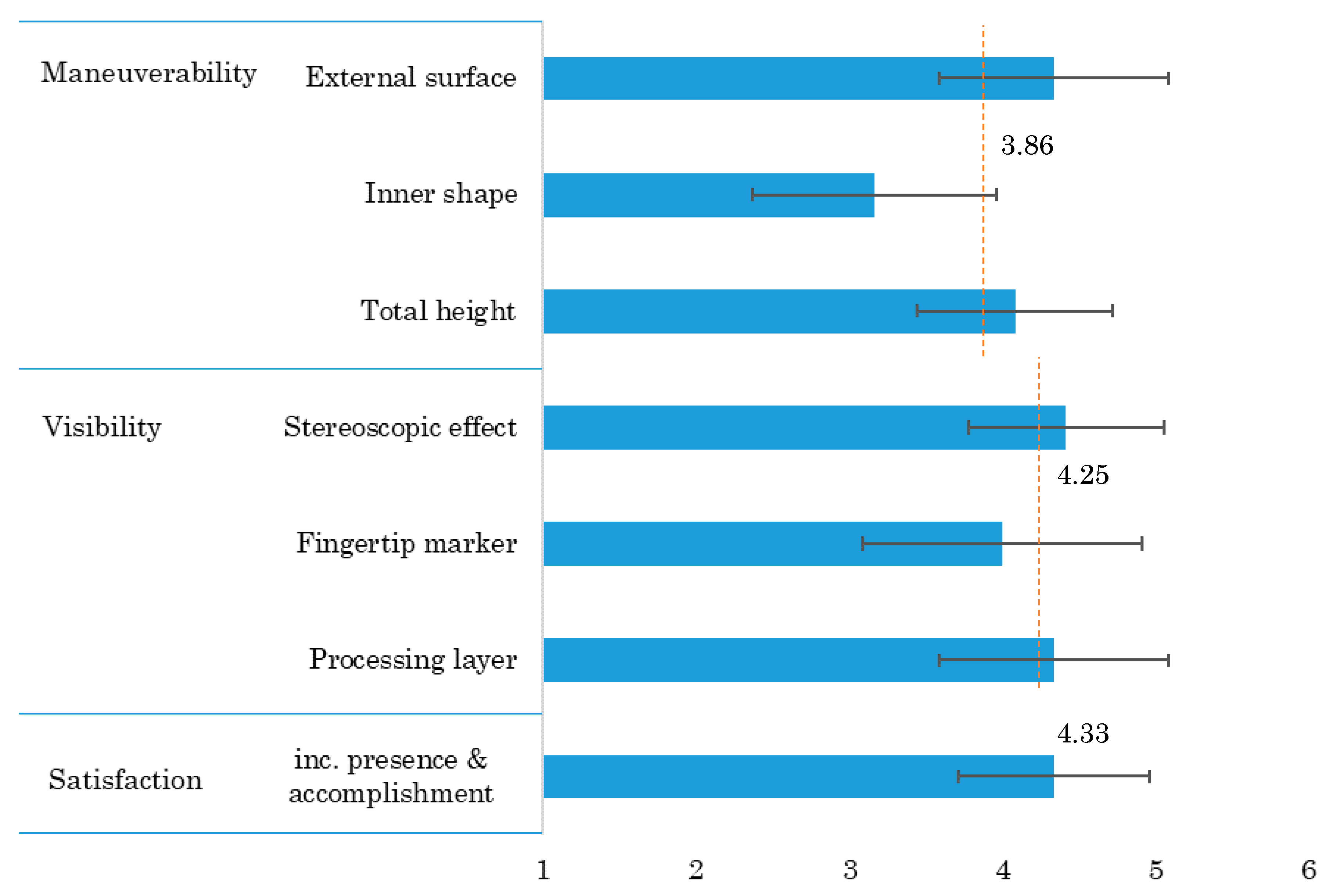 Sensors 20 03091 g013 Sensors 20 03091 g013