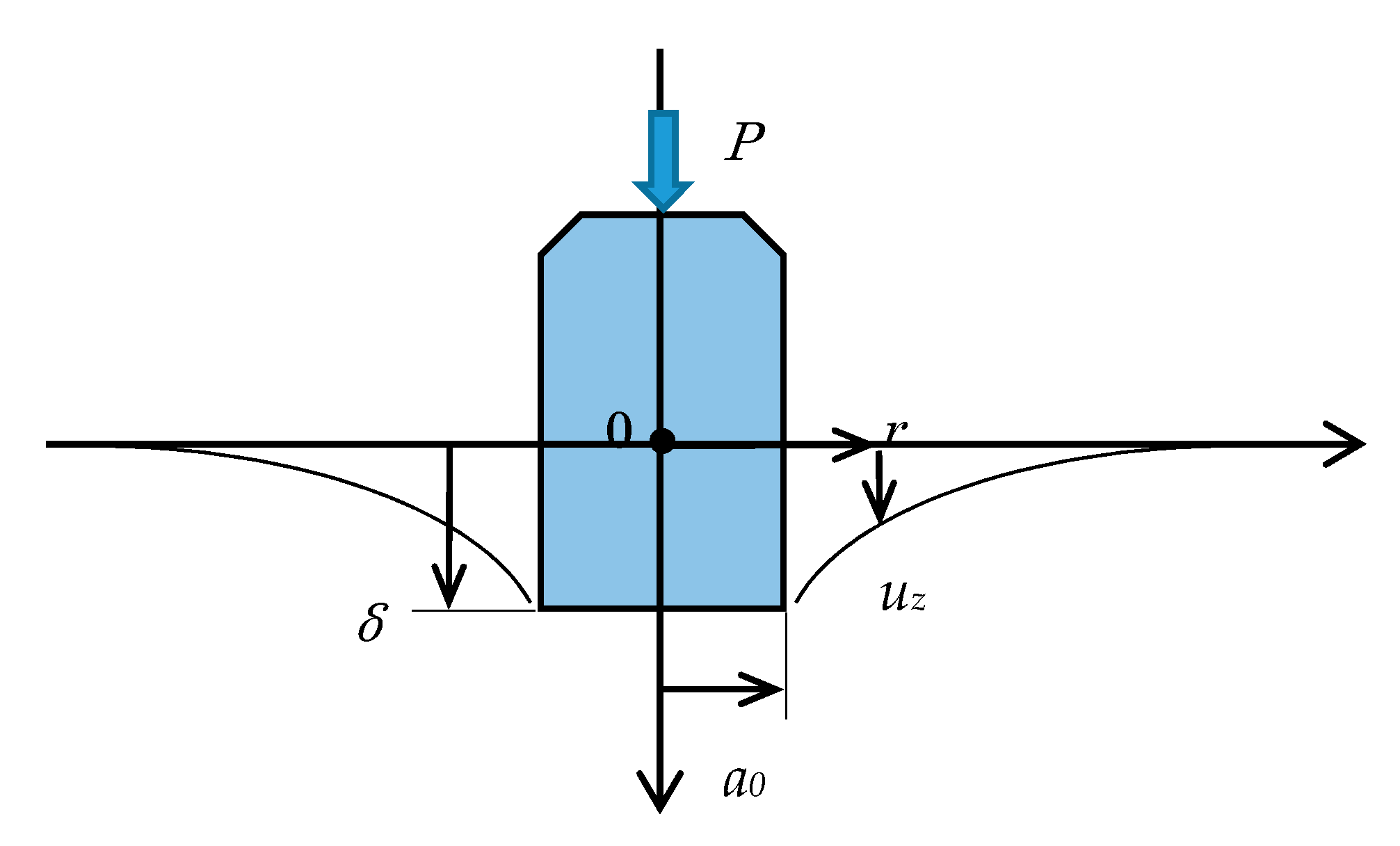 Sensors 20 03091 g0a1 Sensors 20 03091 g0a1