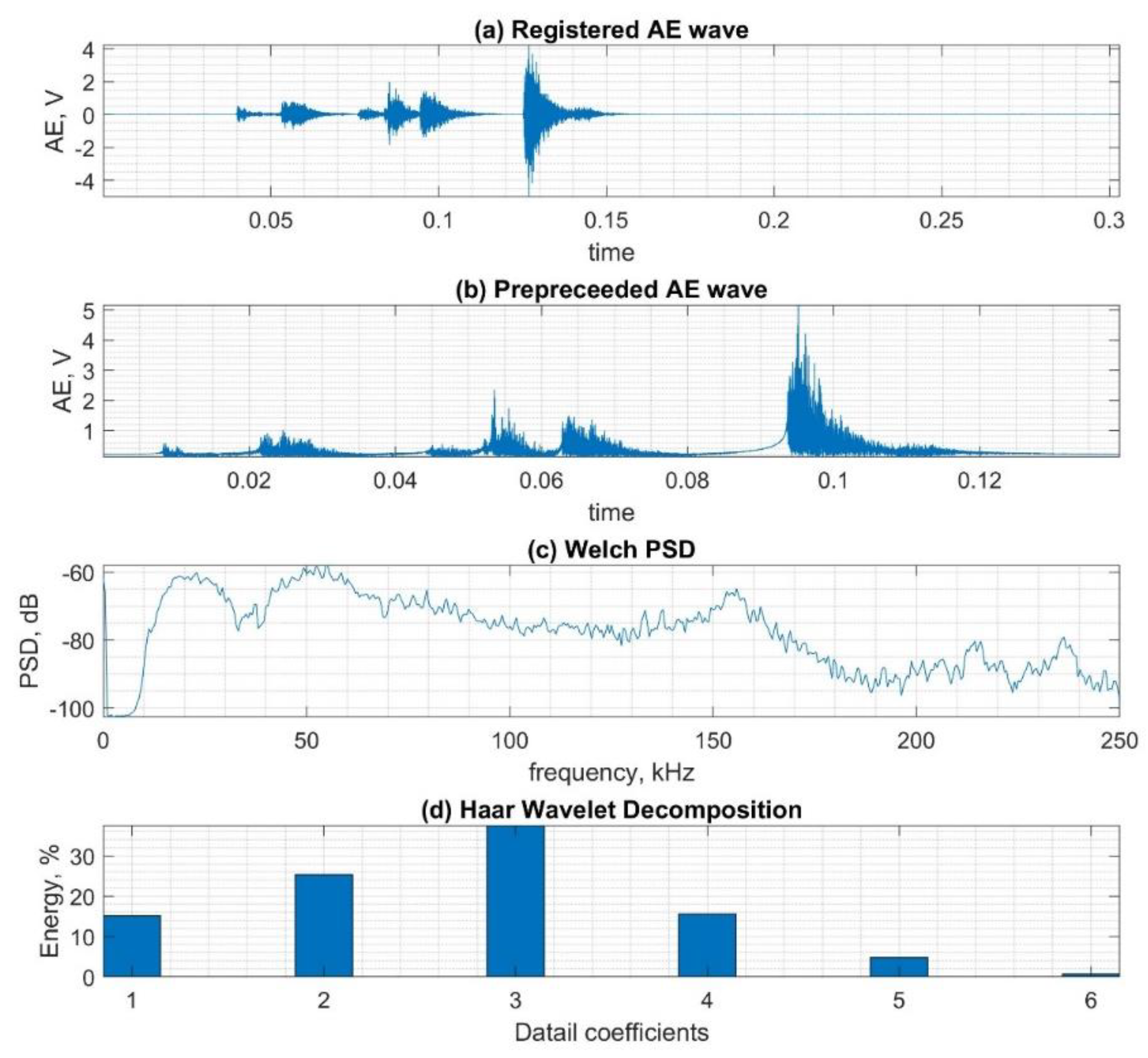 Sensors 20 03095 g002