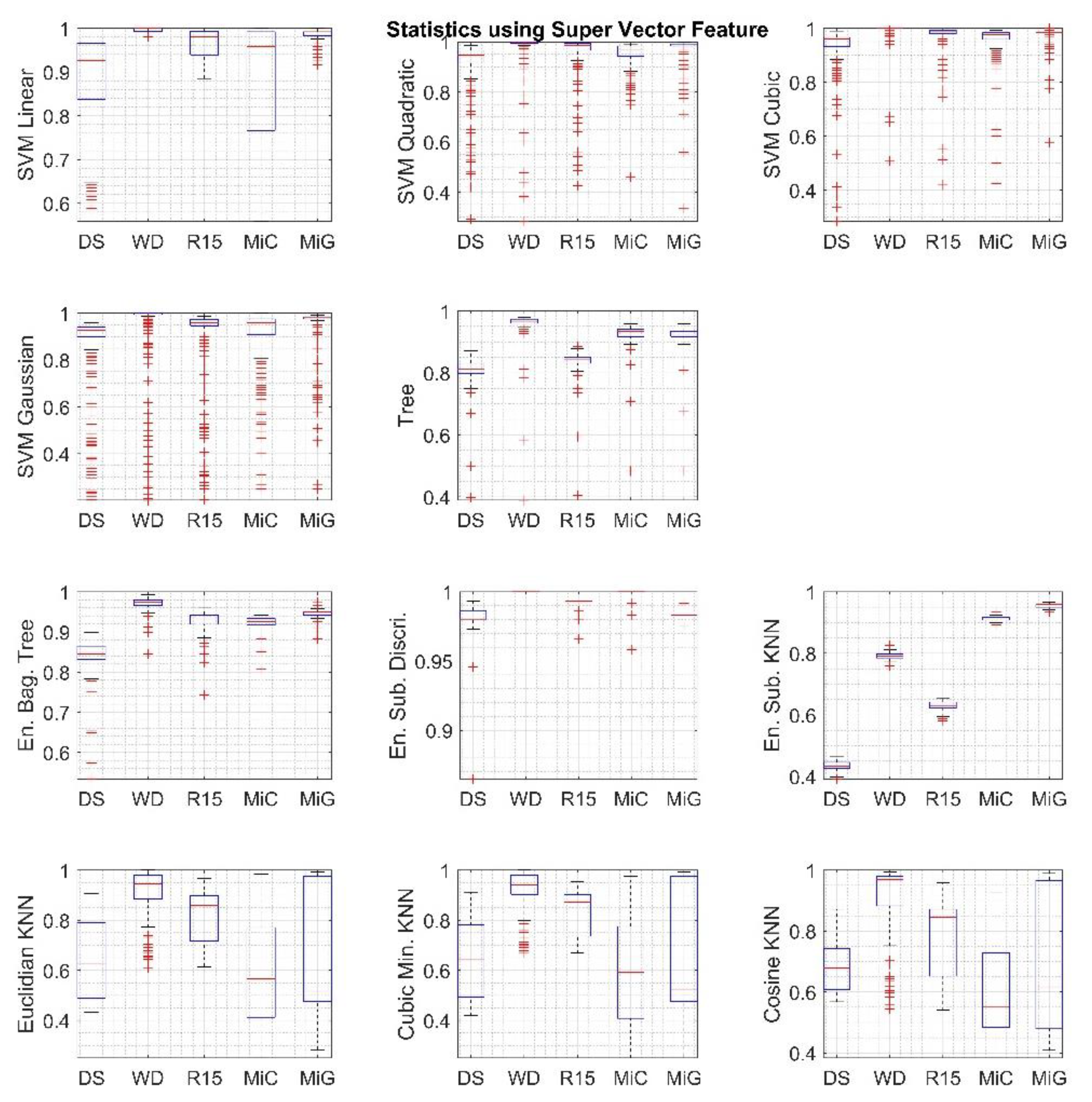 Sensors 20 03095 g006