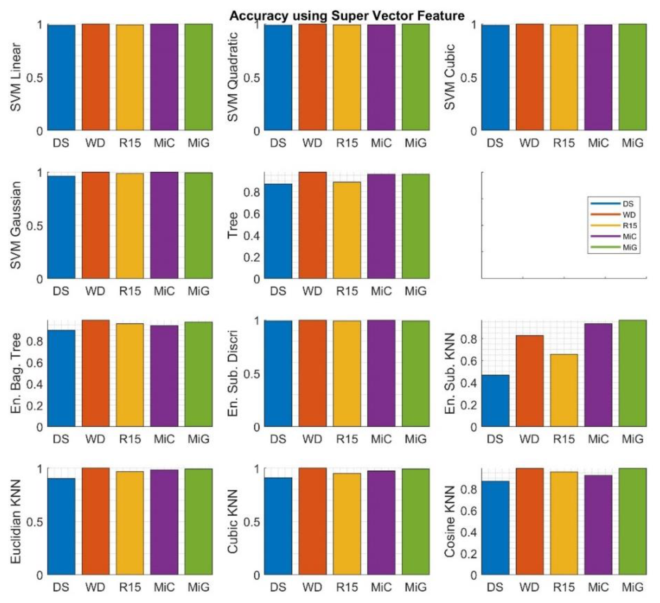 Sensors 20 03095 g007