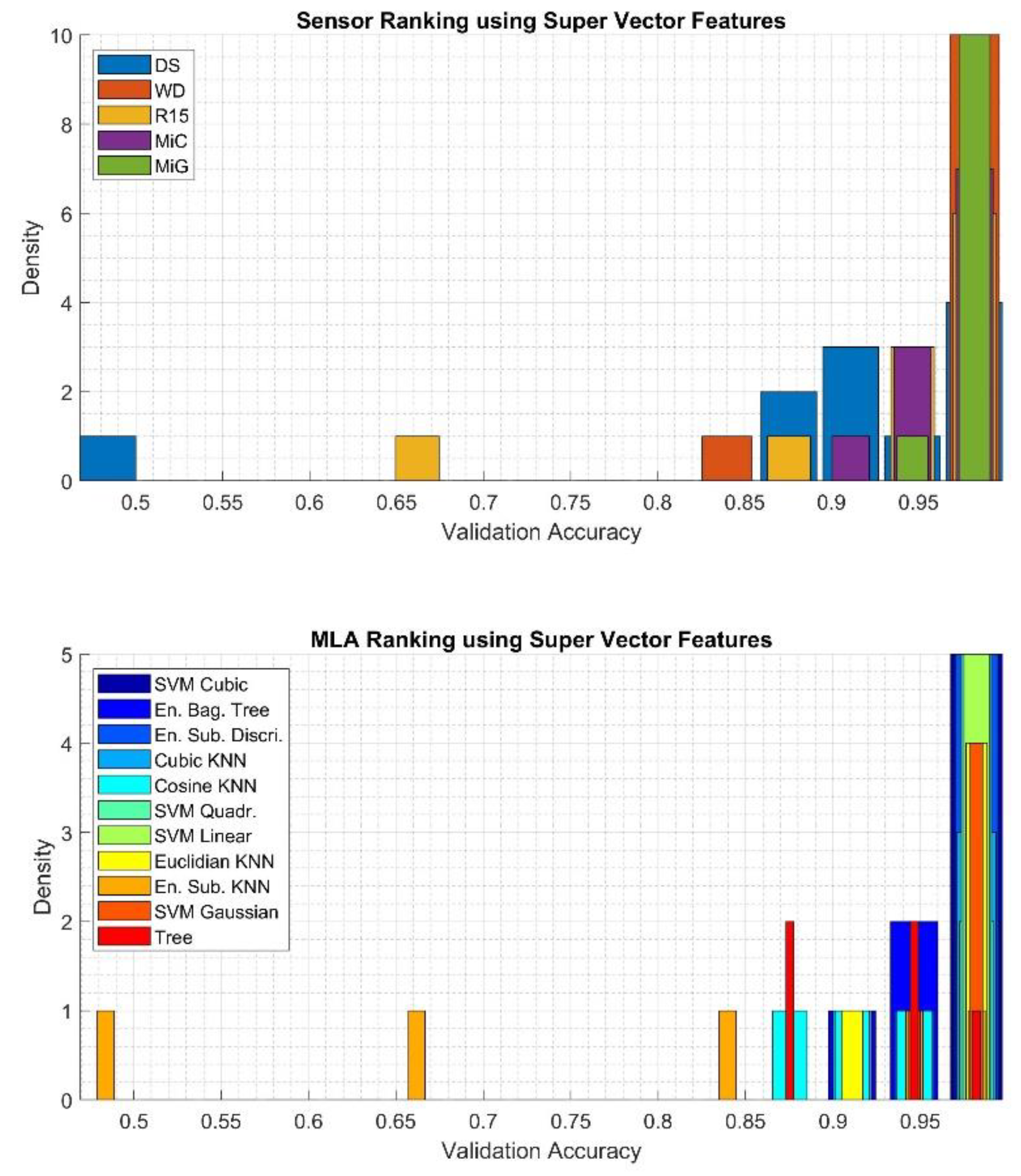 Sensors 20 03095 g008