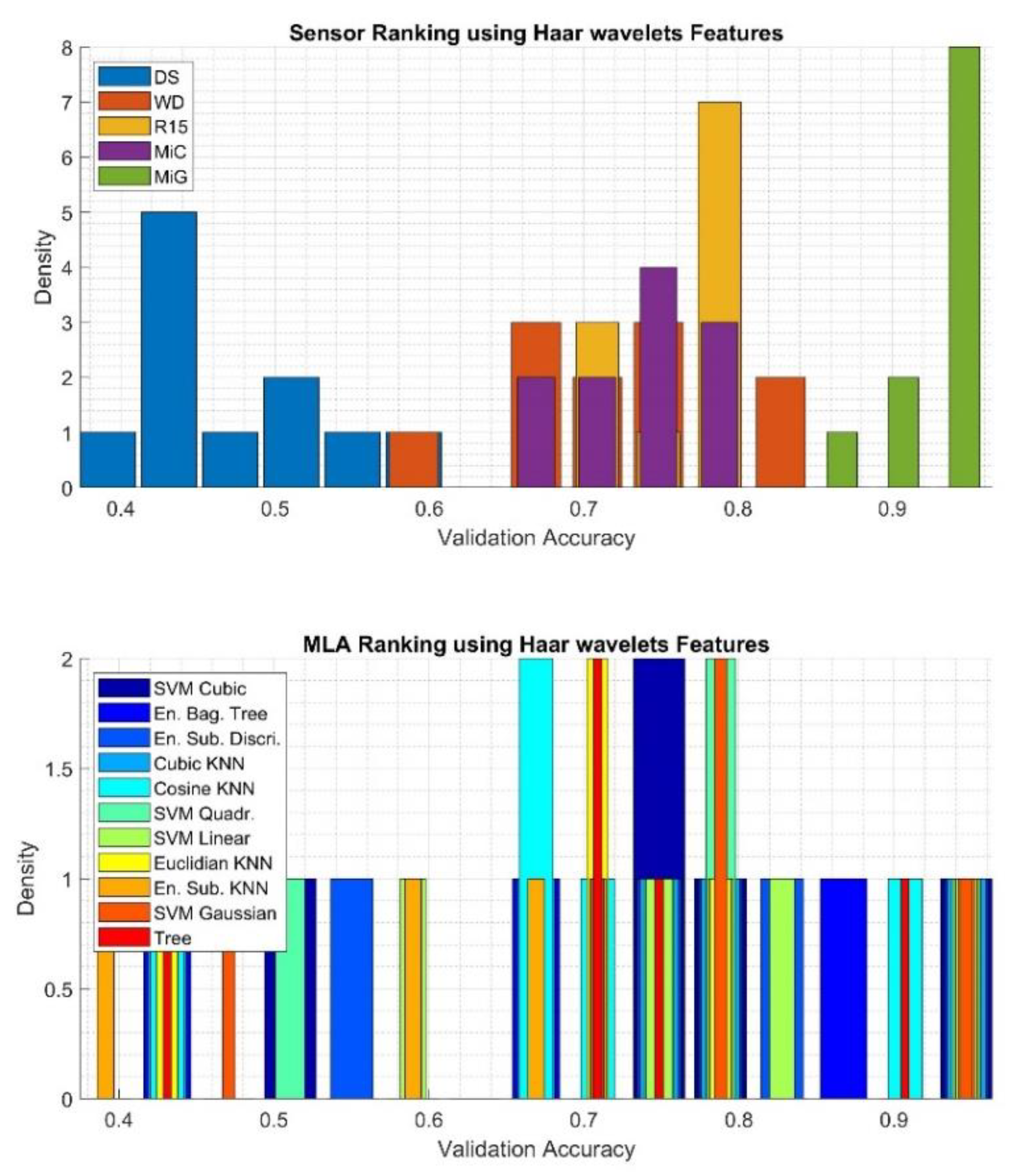 Sensors 20 03095 g010