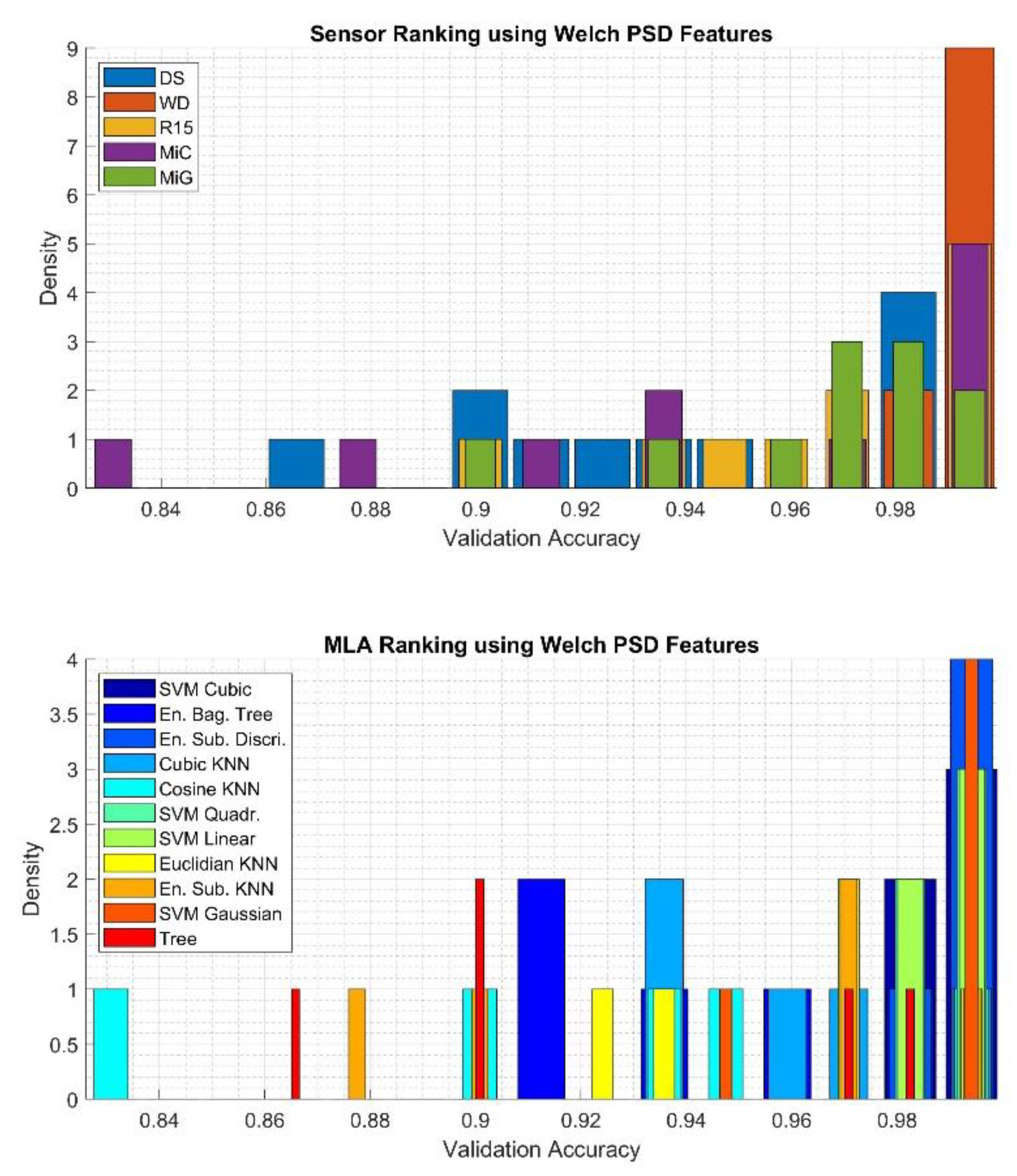 Sensors 20 03095 g011