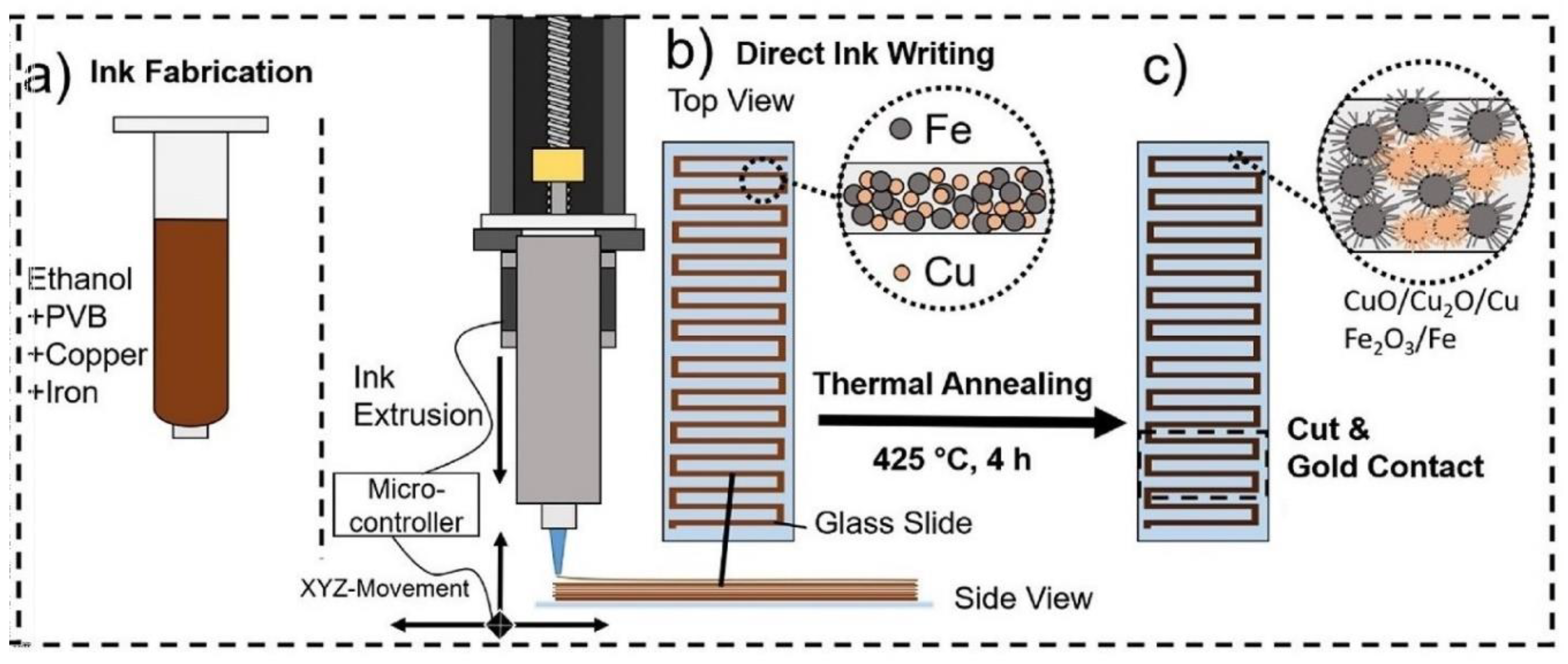 Sensors 20 03096 g009
