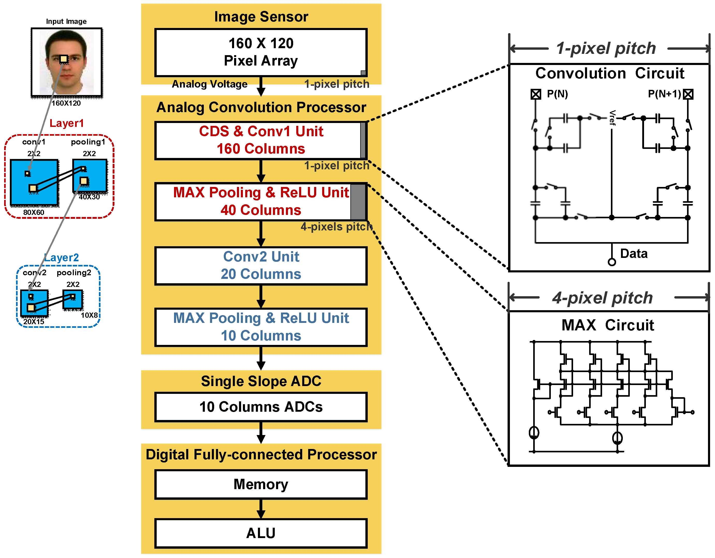 Sensors 20 03101 g004
