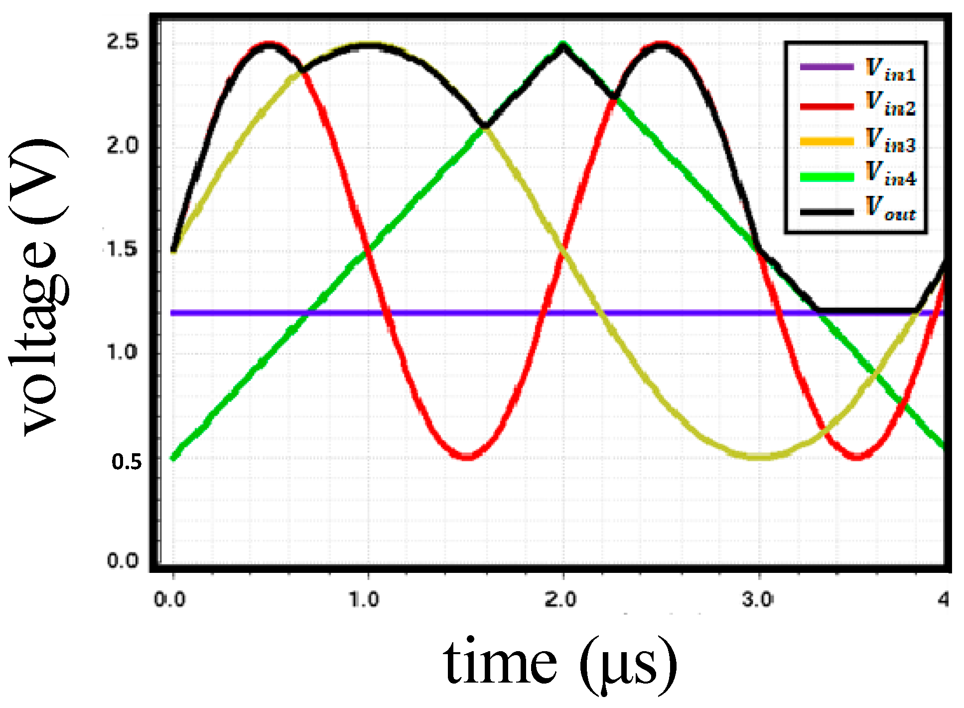 Sensors 20 03101 g008