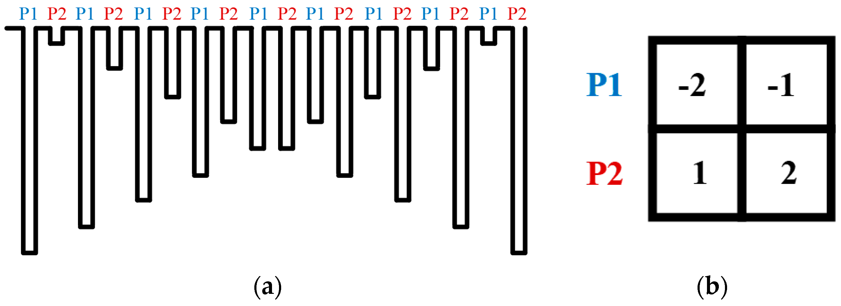 Sensors 20 03101 g011