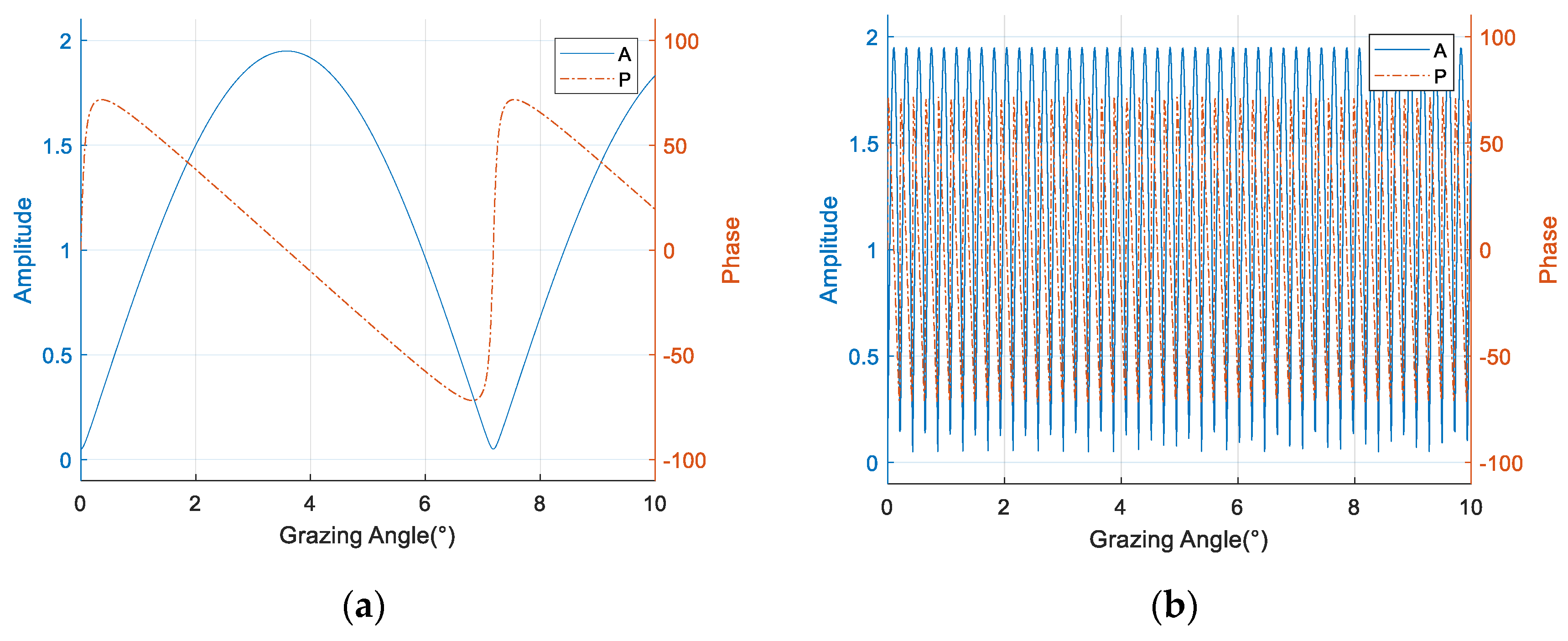 Sensors 20 03104 g003