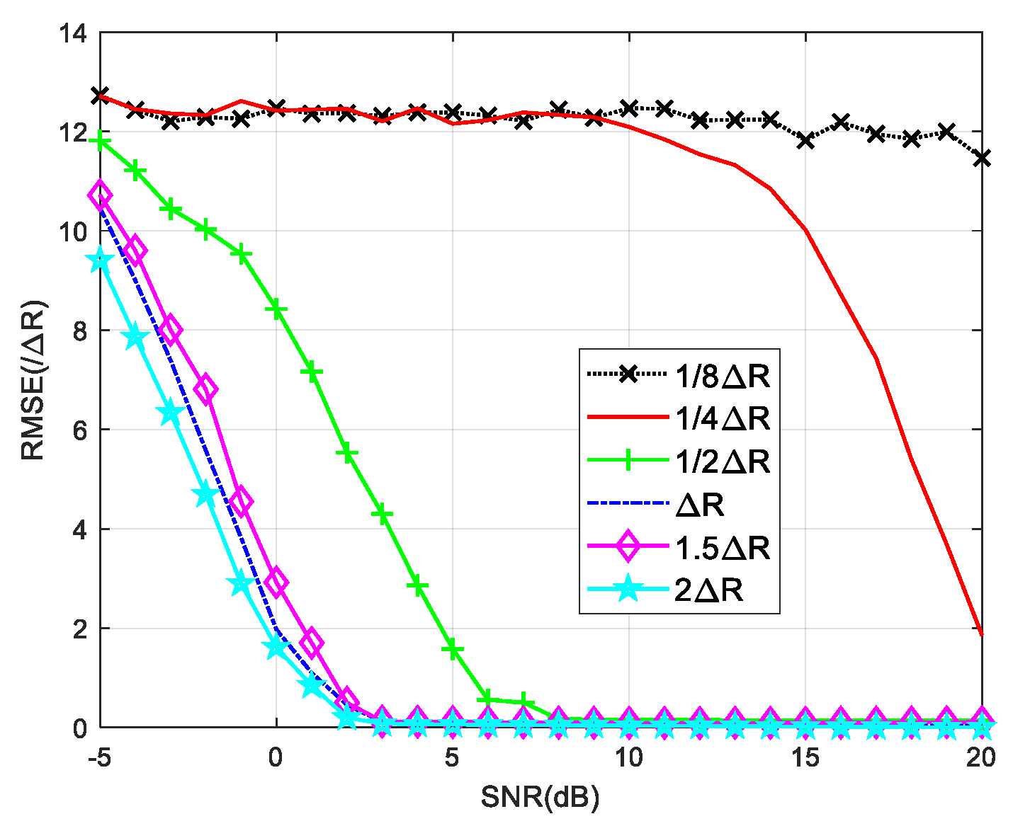 Sensors 20 03104 g006