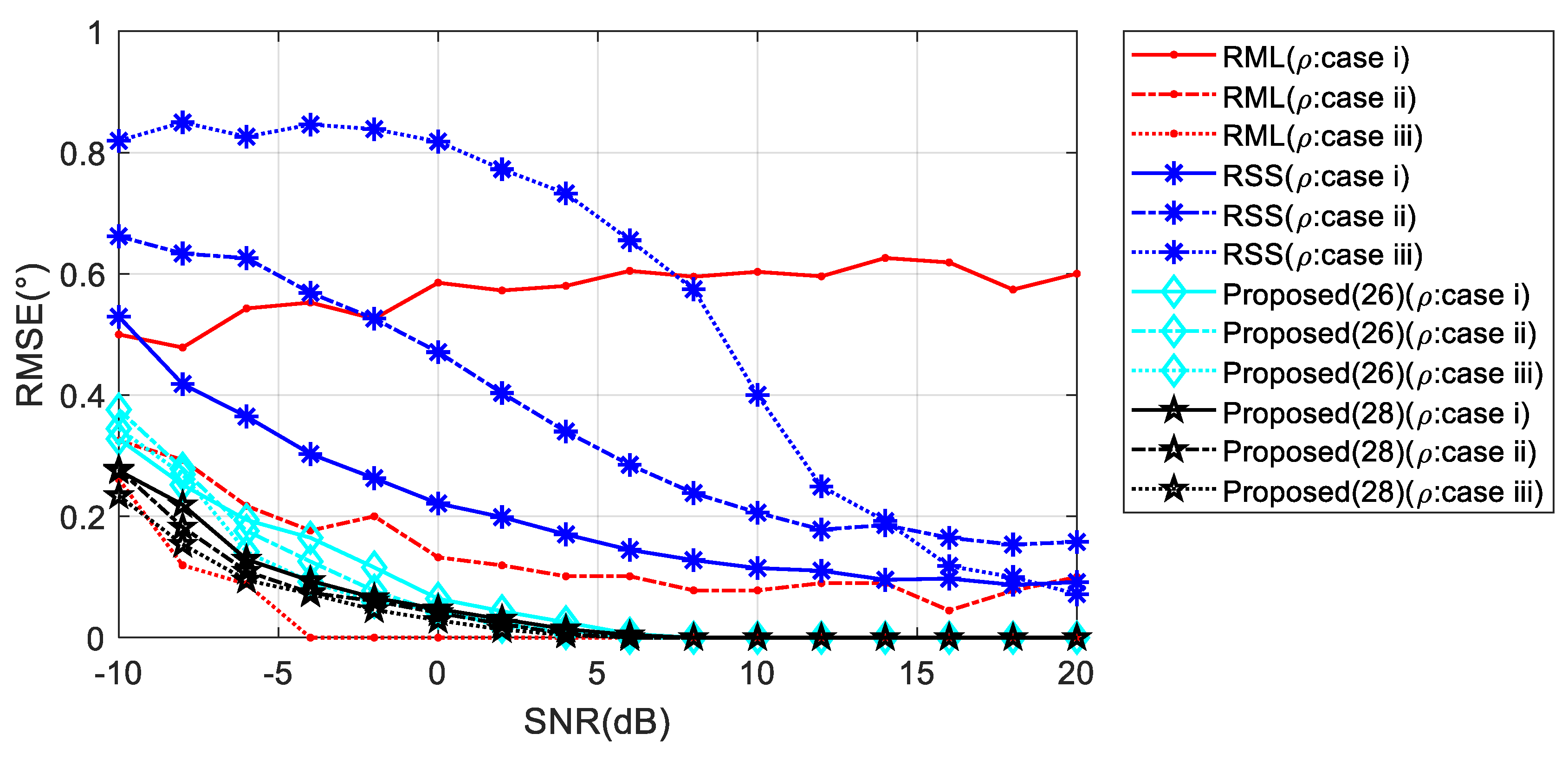 Sensors 20 03104 g011