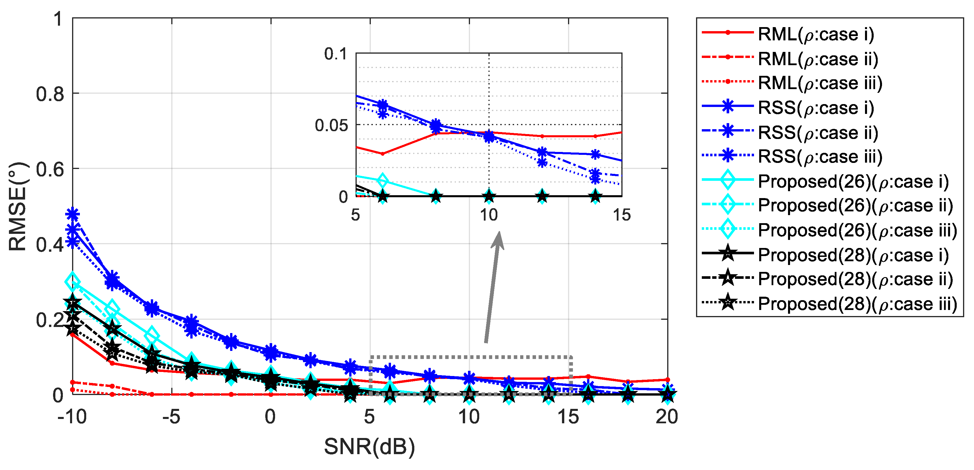 Sensors 20 03104 g012