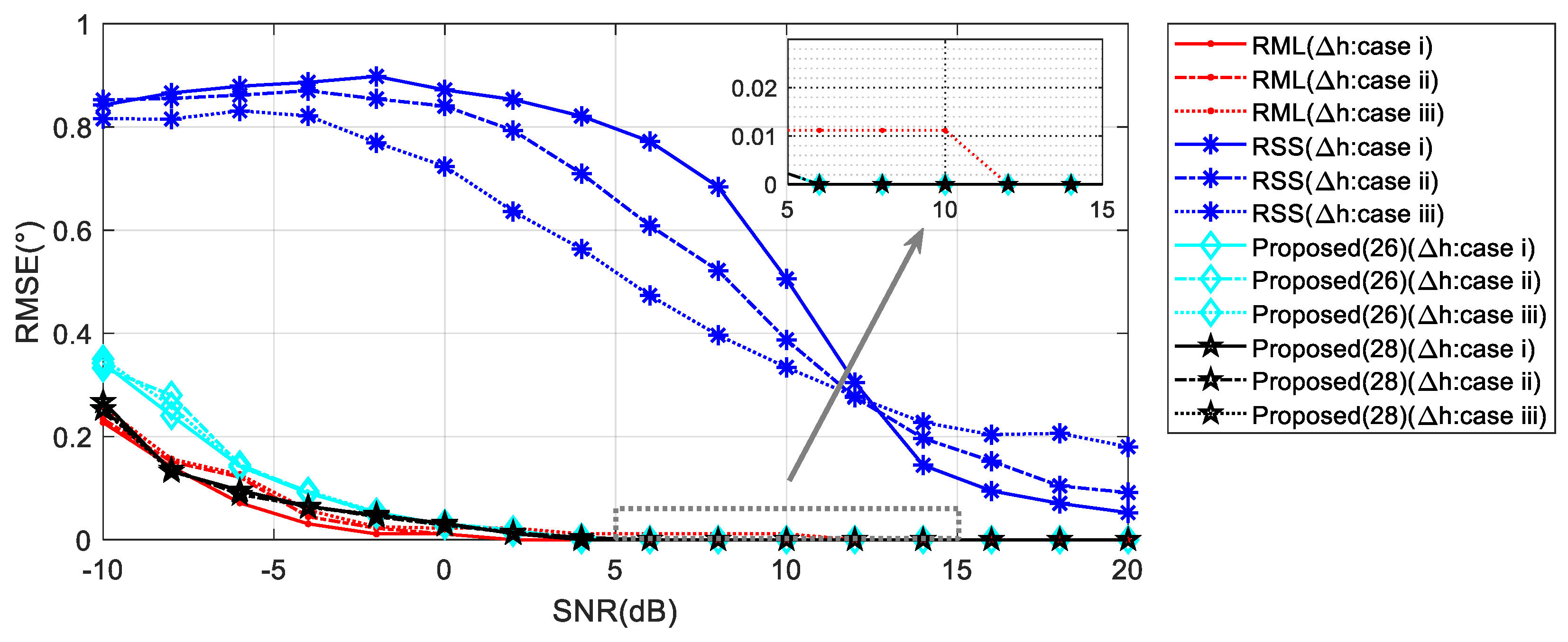 Sensors 20 03104 g013