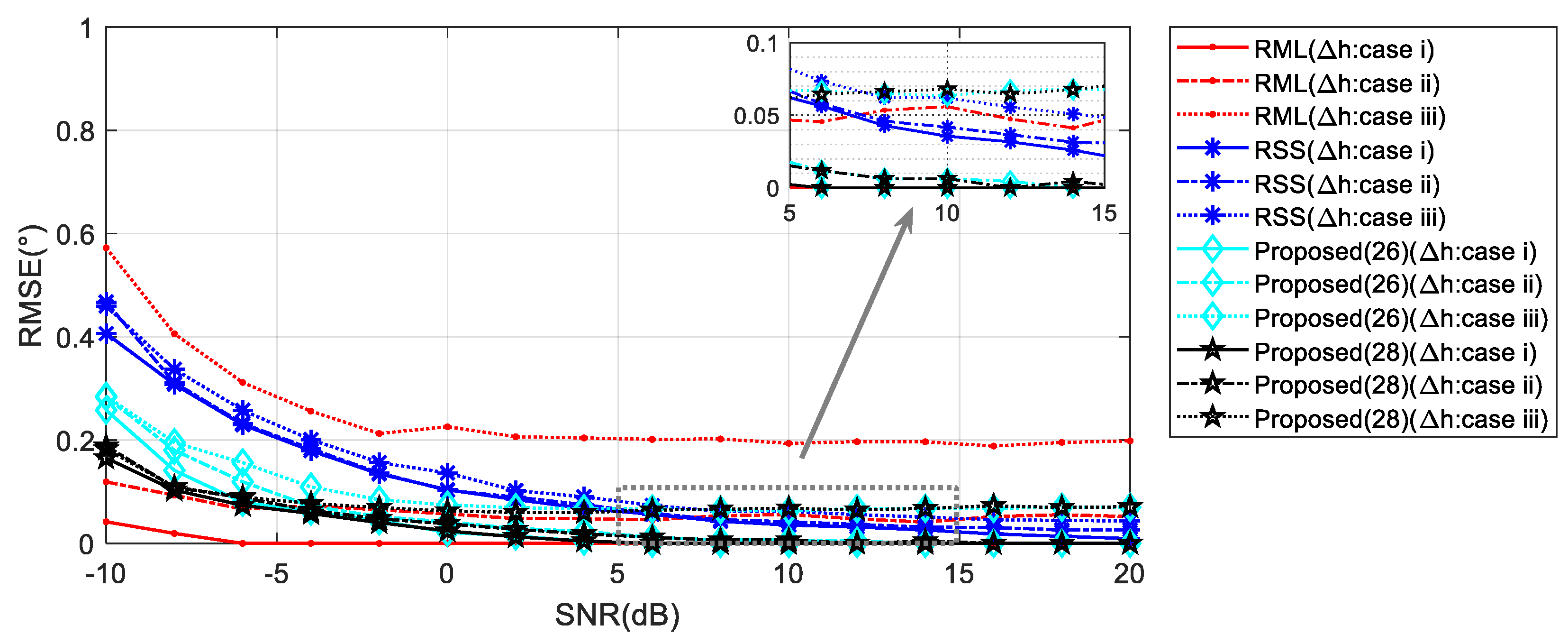 Sensors 20 03104 g014