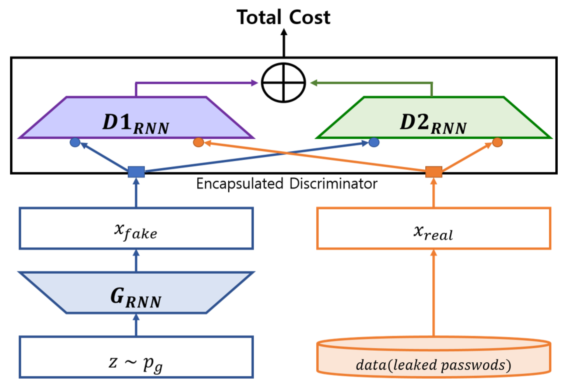 Sensors 20 03106 g002