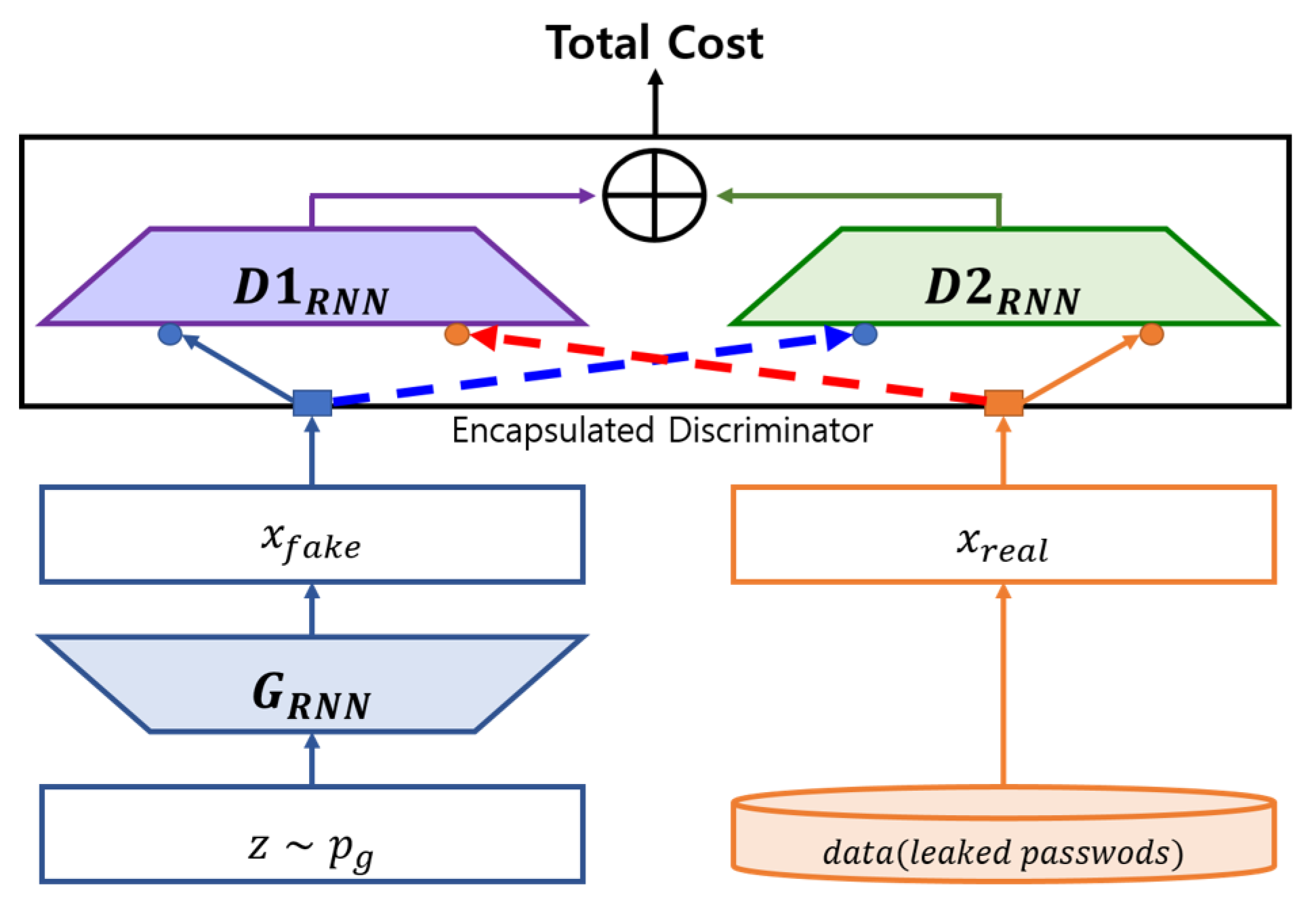 Sensors 20 03106 g004