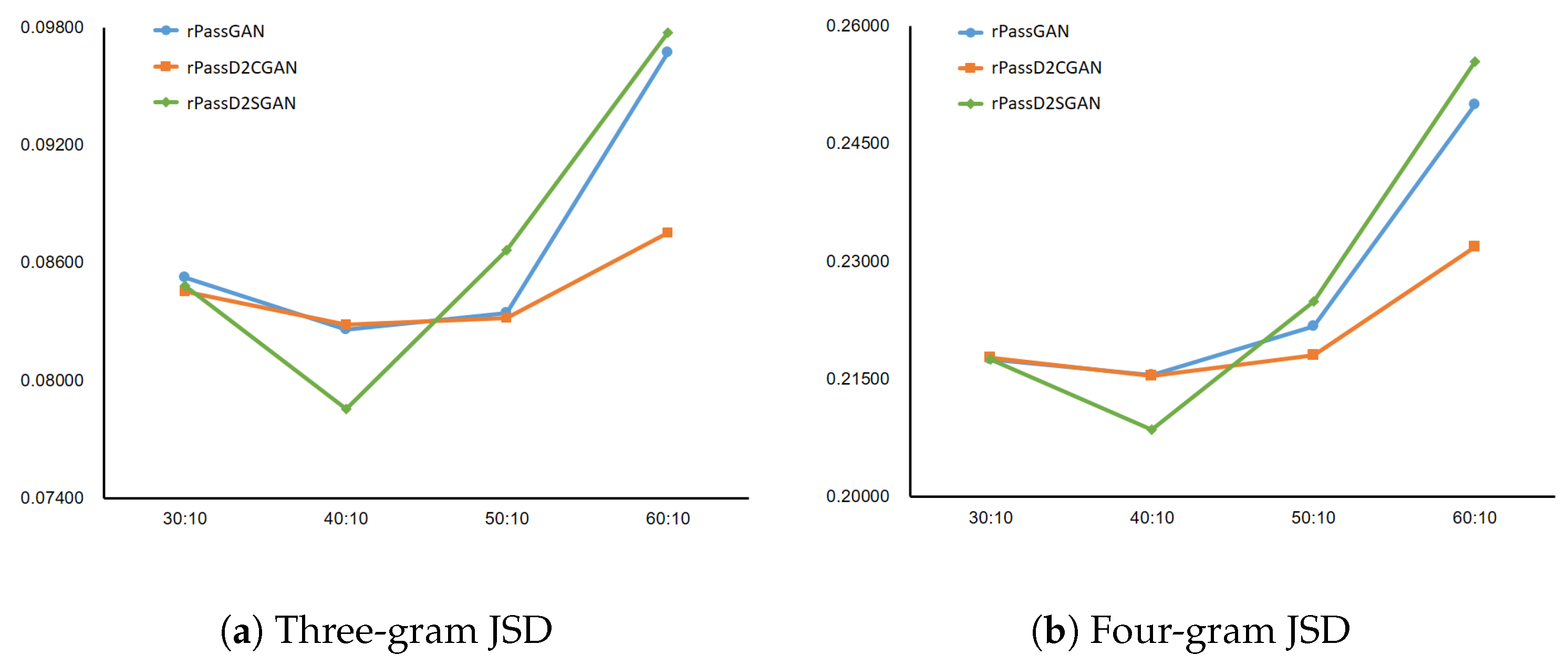 Sensors 20 03106 g006