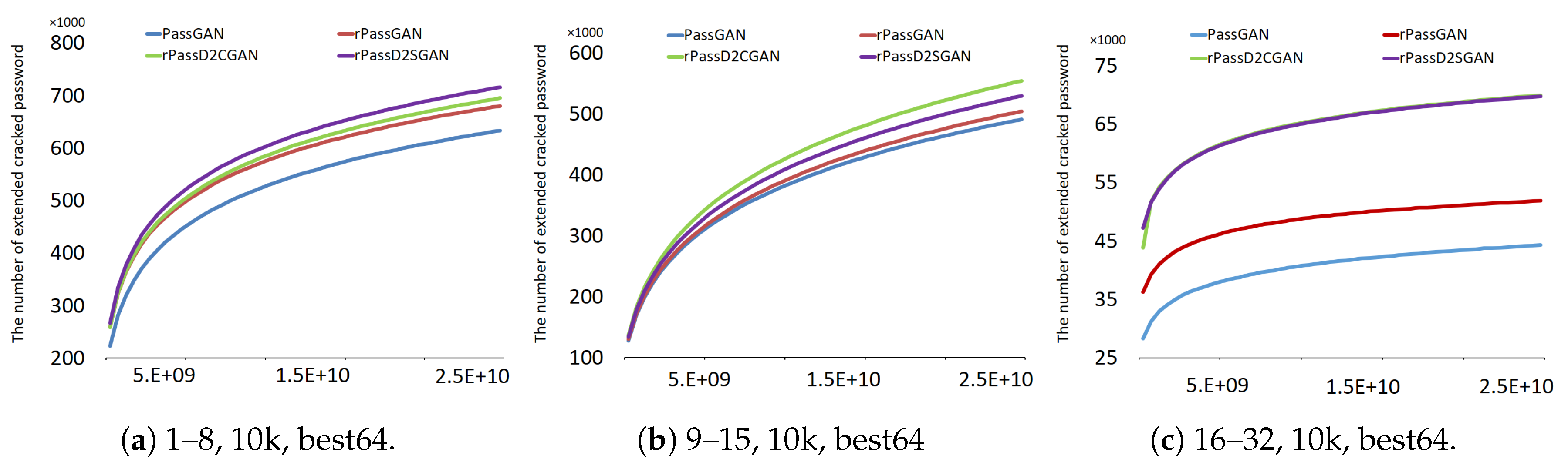 Sensors 20 03106 g009