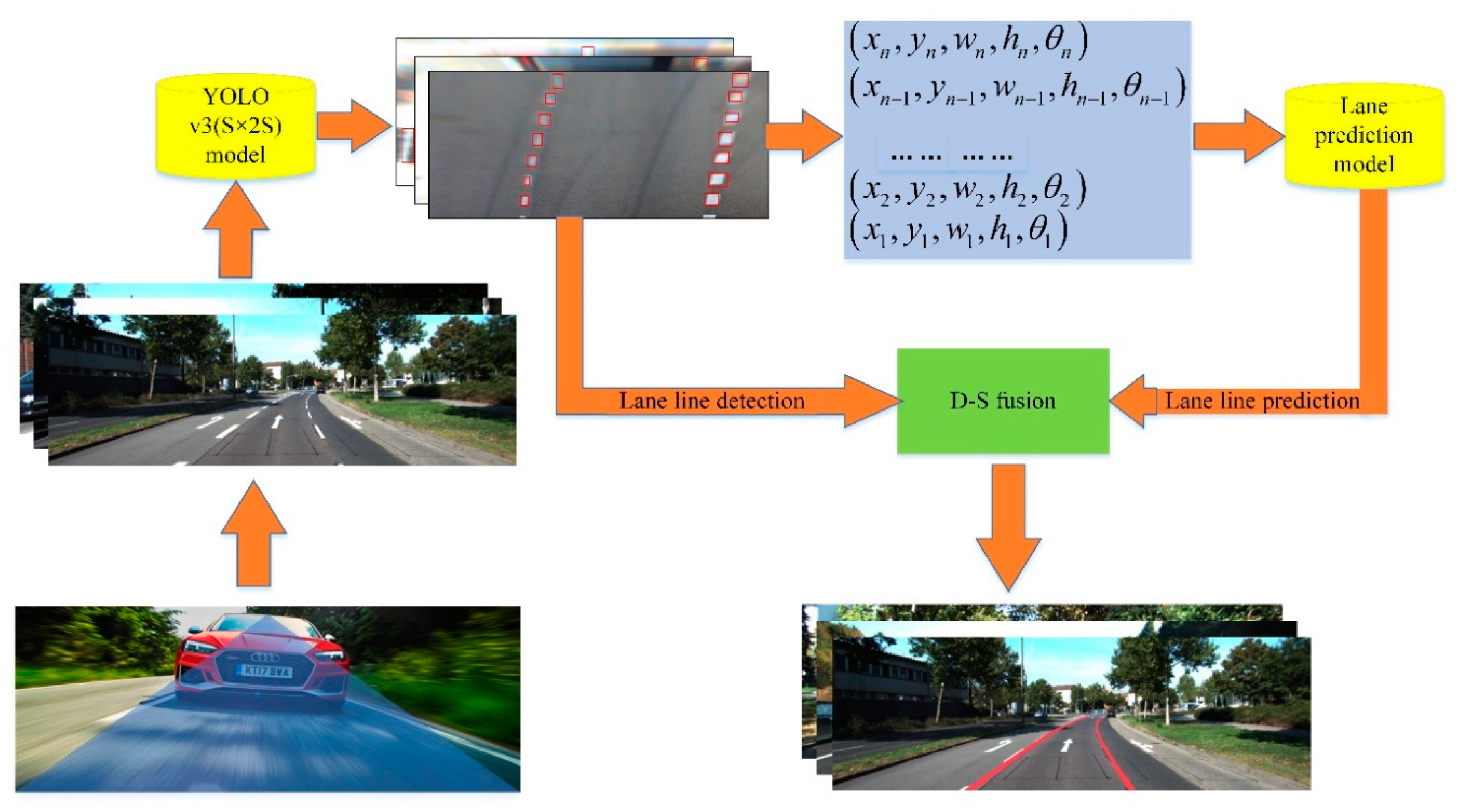 Sensors 20 03115 g004