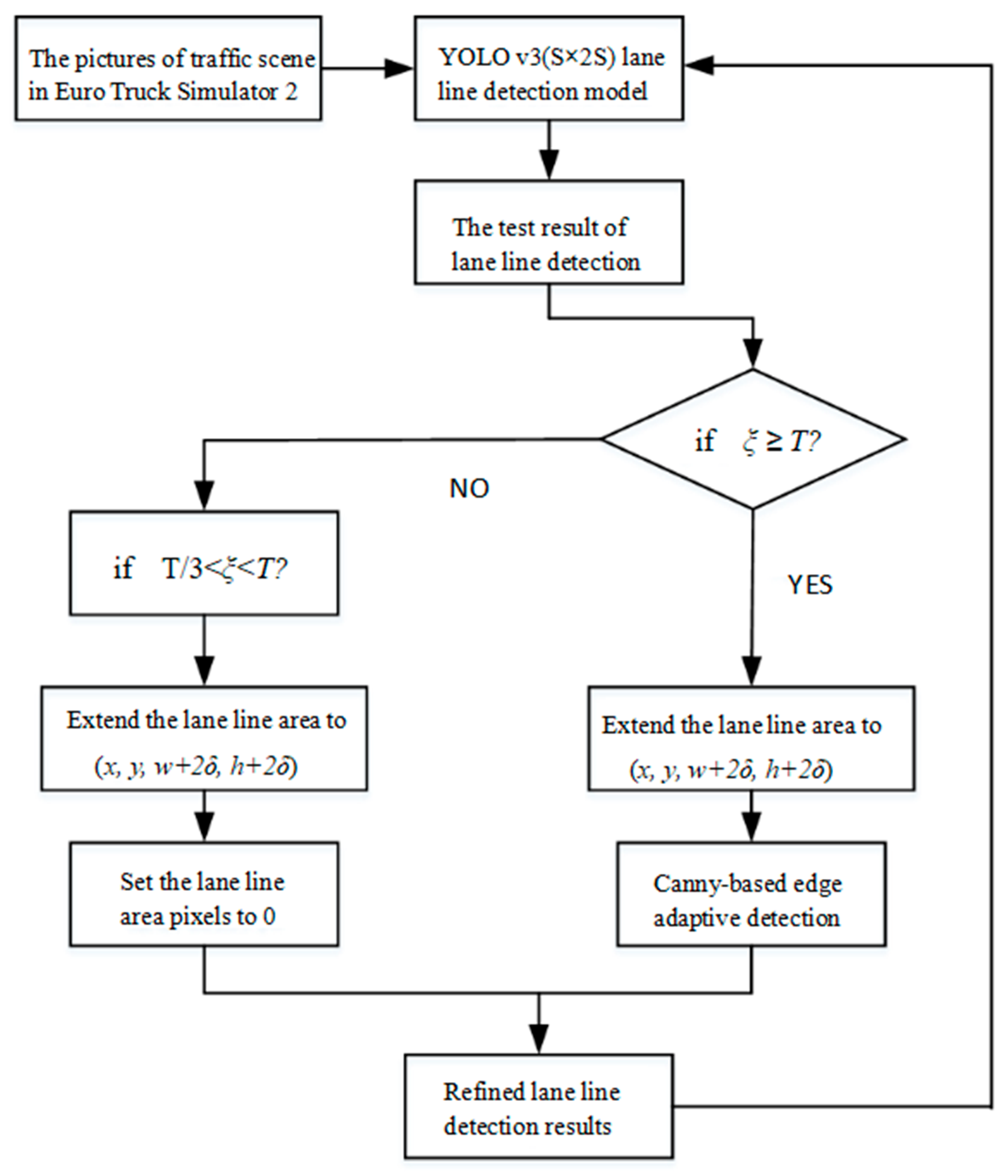 Sensors 20 03115 g006