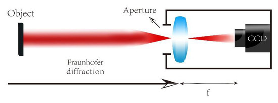 Long-Distance Sub-Diffraction High-Resolution Imaging Using Sparse Sampling