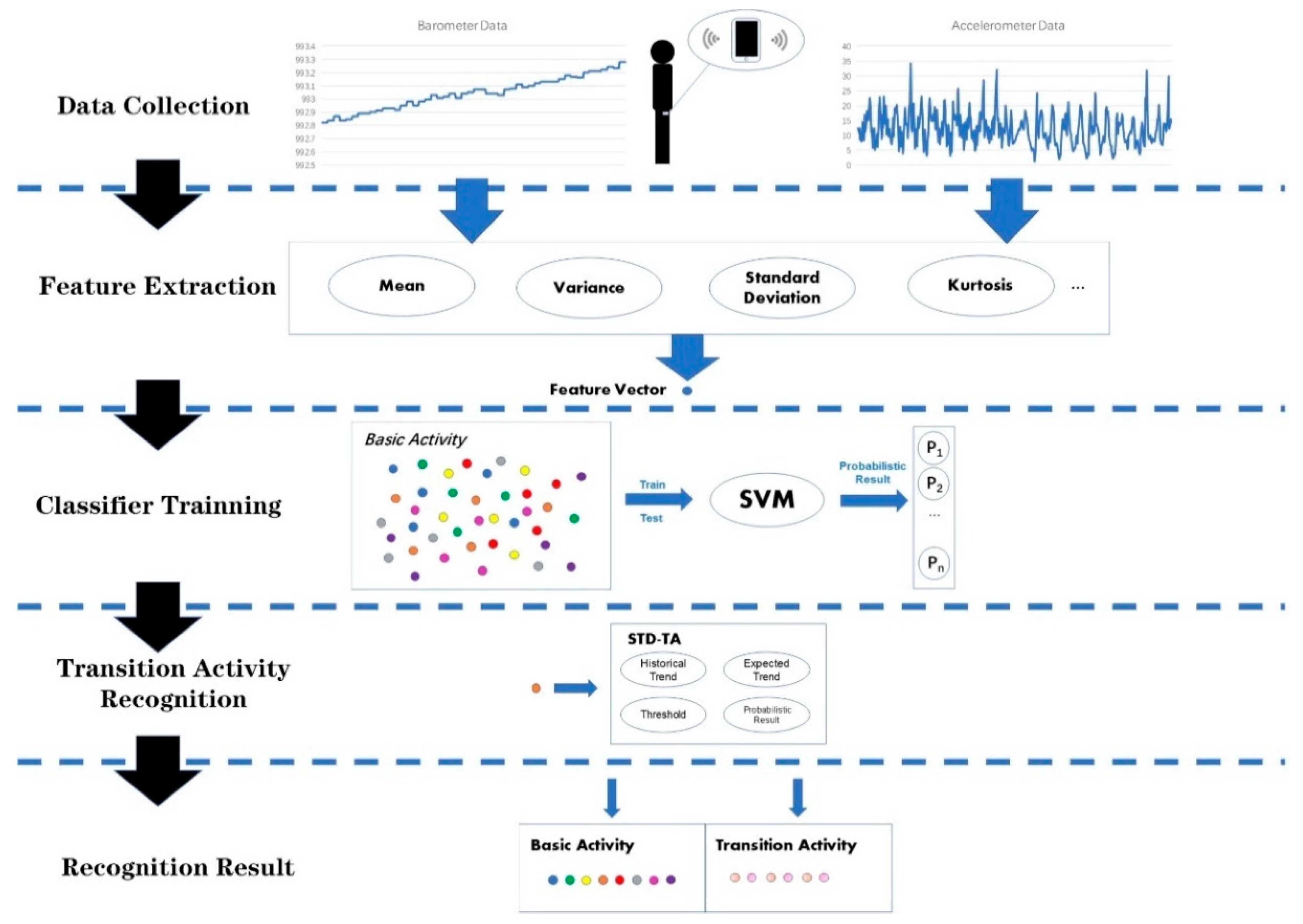 Sensors 20 03117 g002 Sensors 20 03117 g002