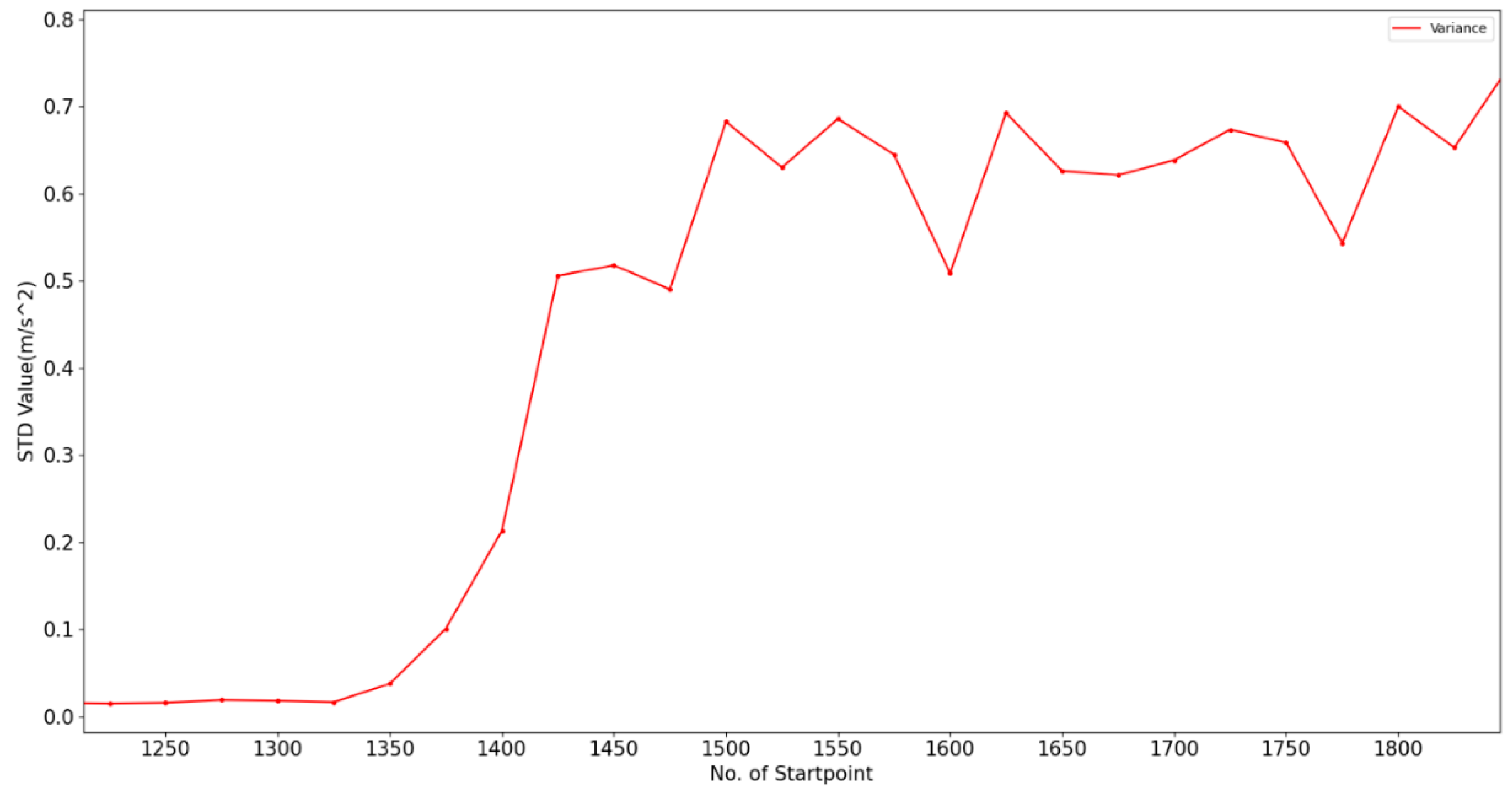 Sensors 20 03117 g006 Sensors 20 03117 g006