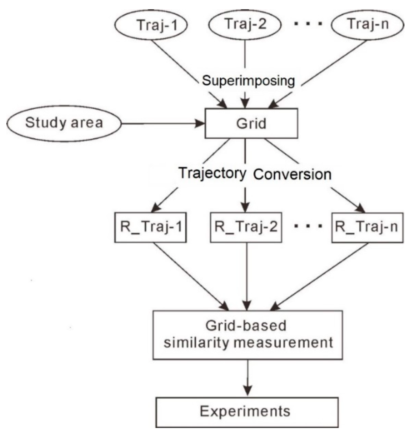 Sensors 20 03118 g002
