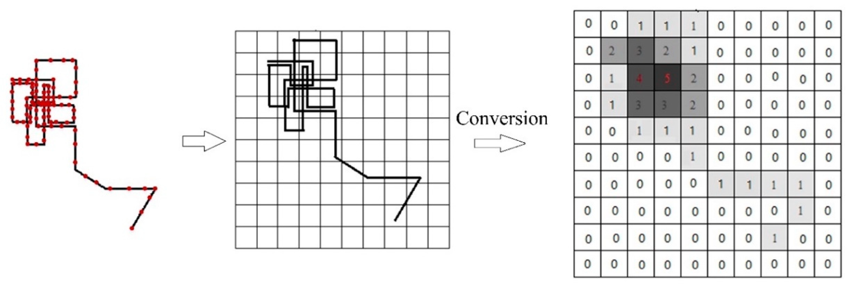 Sensors 20 03118 g004