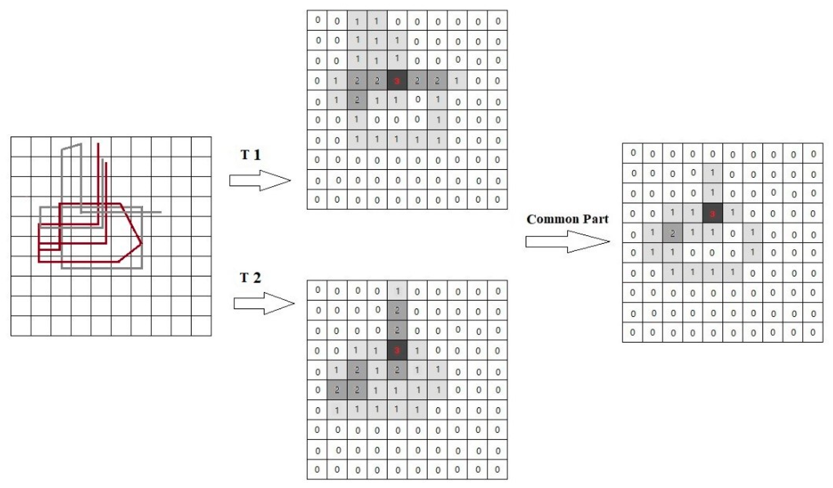 Sensors 20 03118 g007