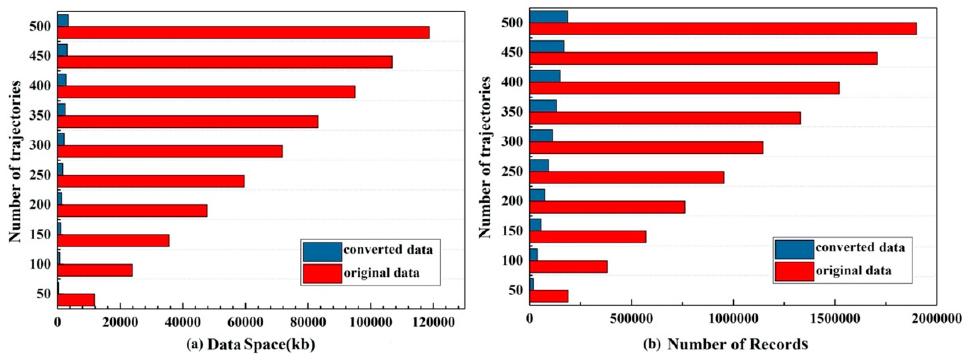 Sensors 20 03118 g013